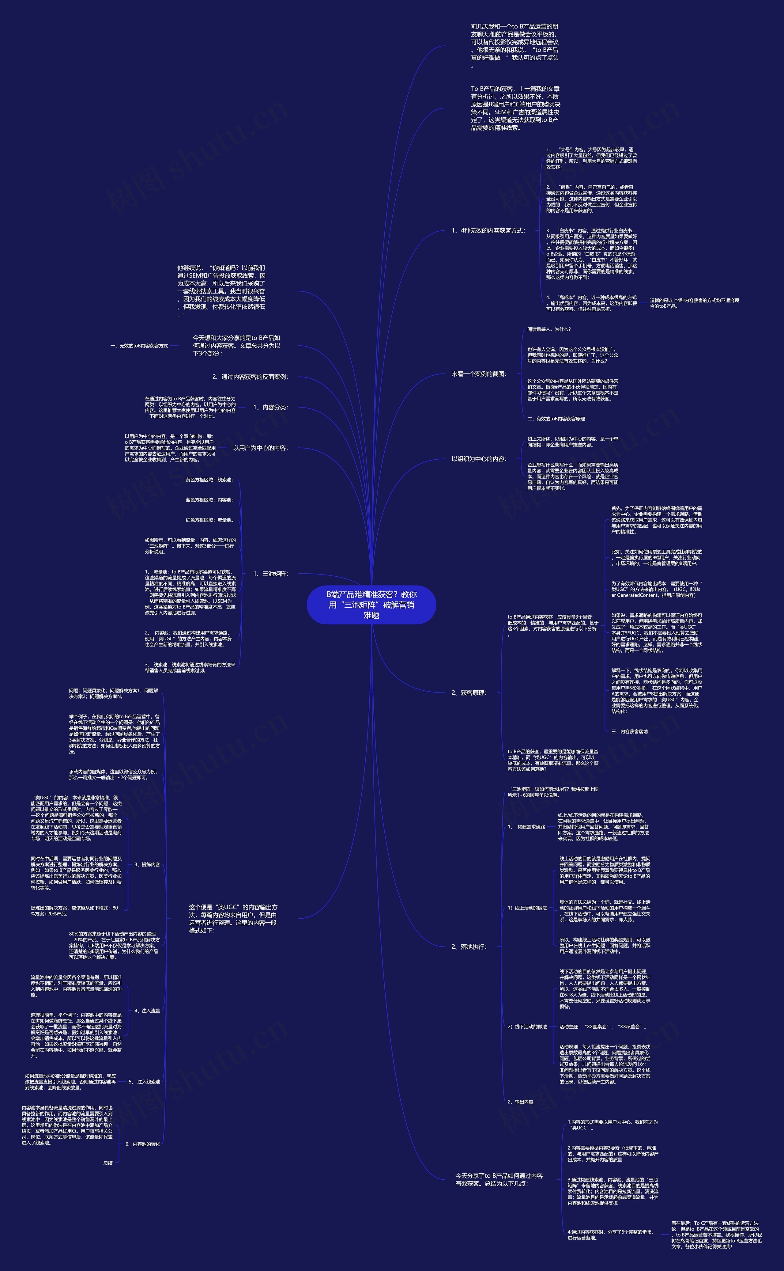 B端产品难精准获客？教你用“三池矩阵”破解营销难题思维导图