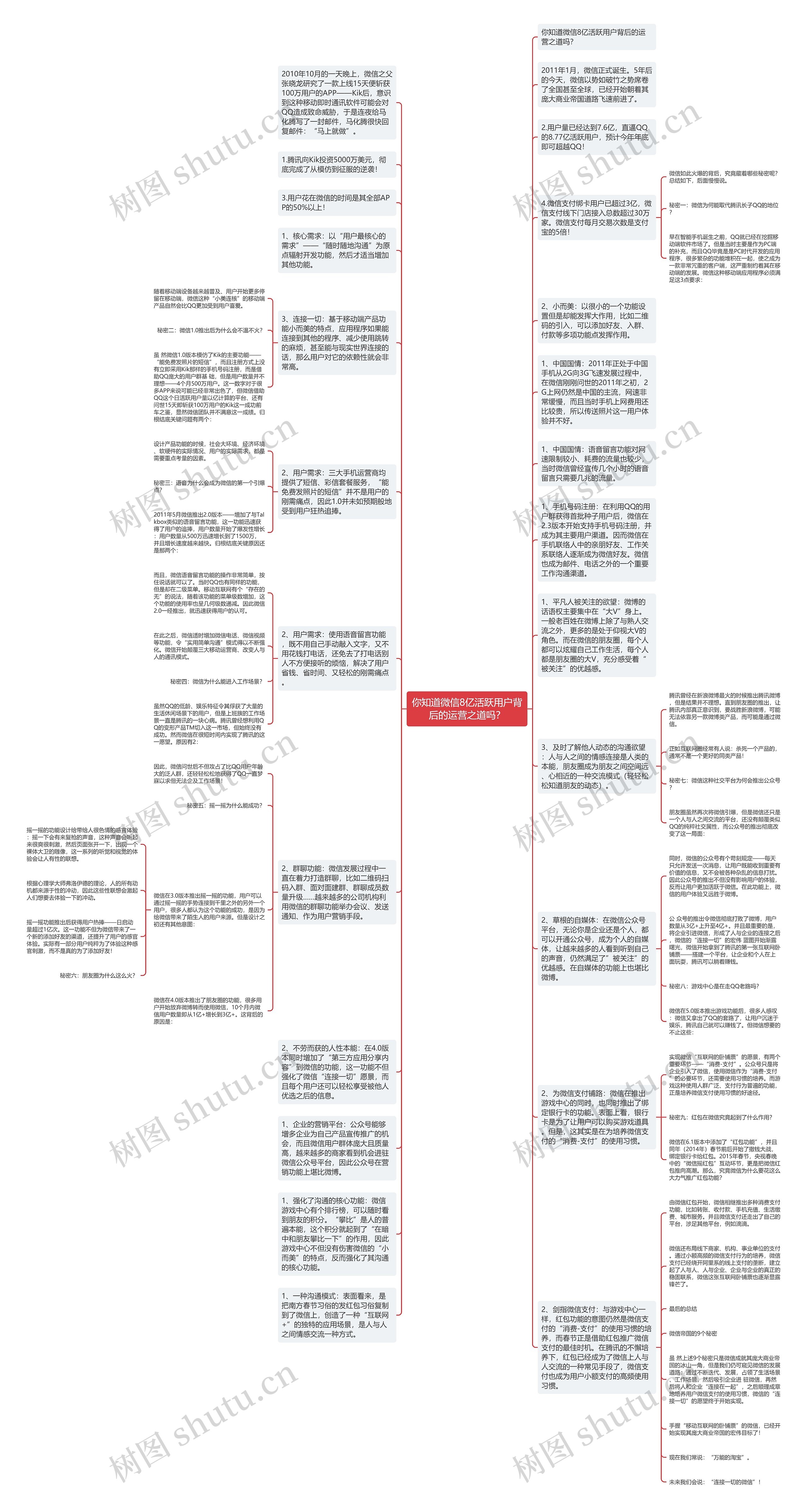 你知道微信8亿活跃用户背后的运营之道吗？思维导图