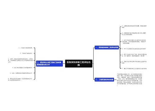医院装饰装修工程承包范围