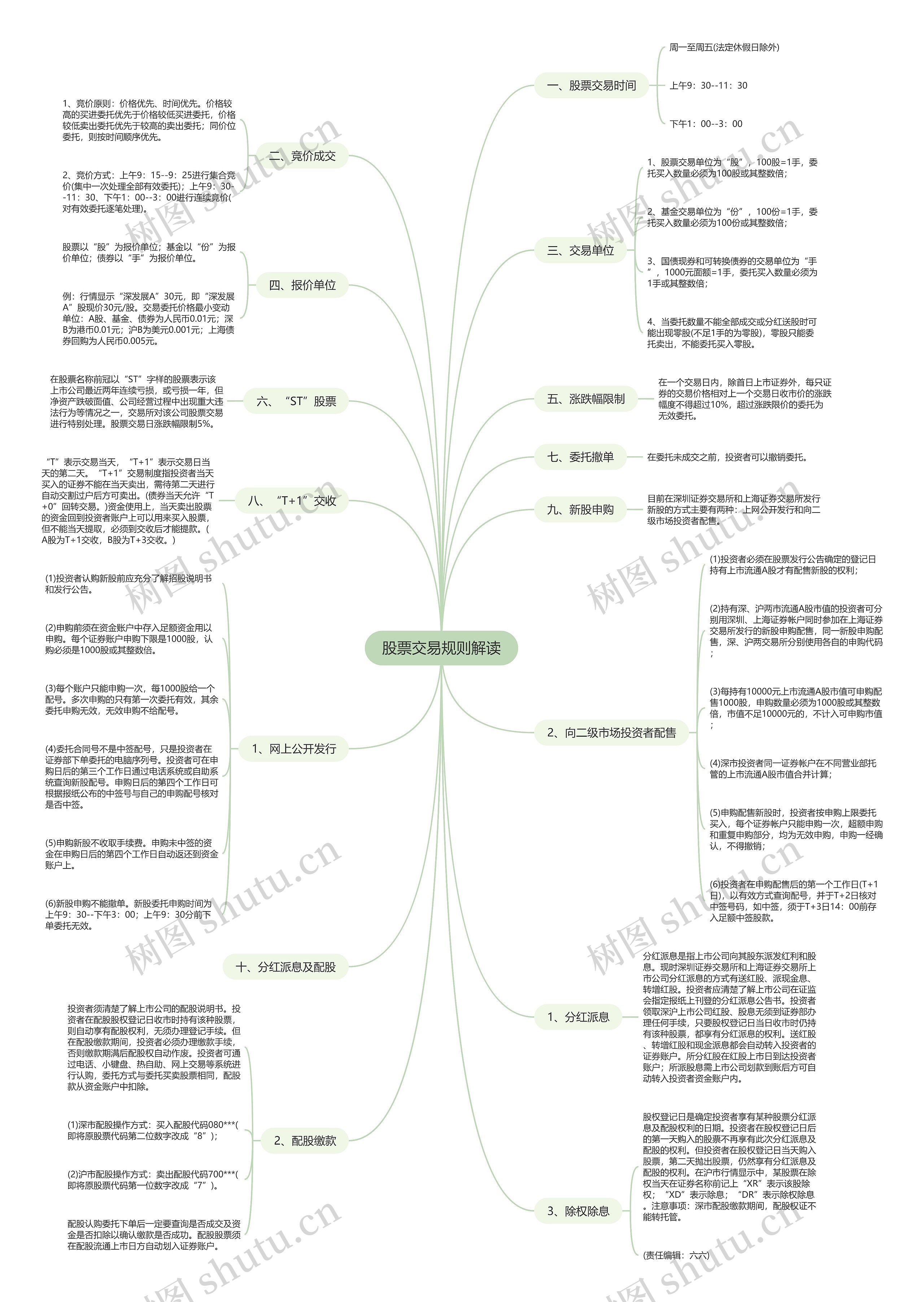 股票交易规则解读思维导图