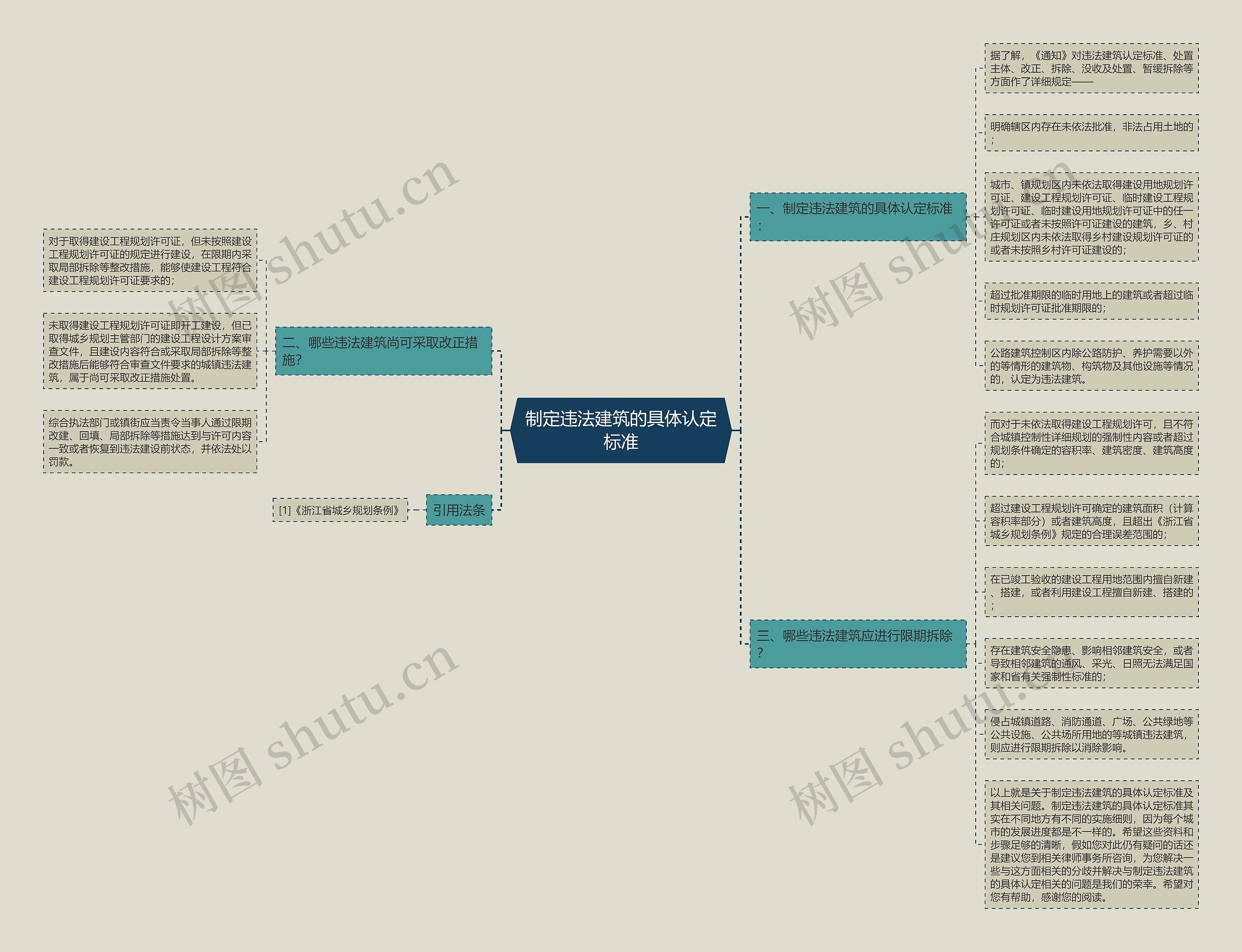 制定违法建筑的具体认定标准 制定违法建筑的具体认定标准