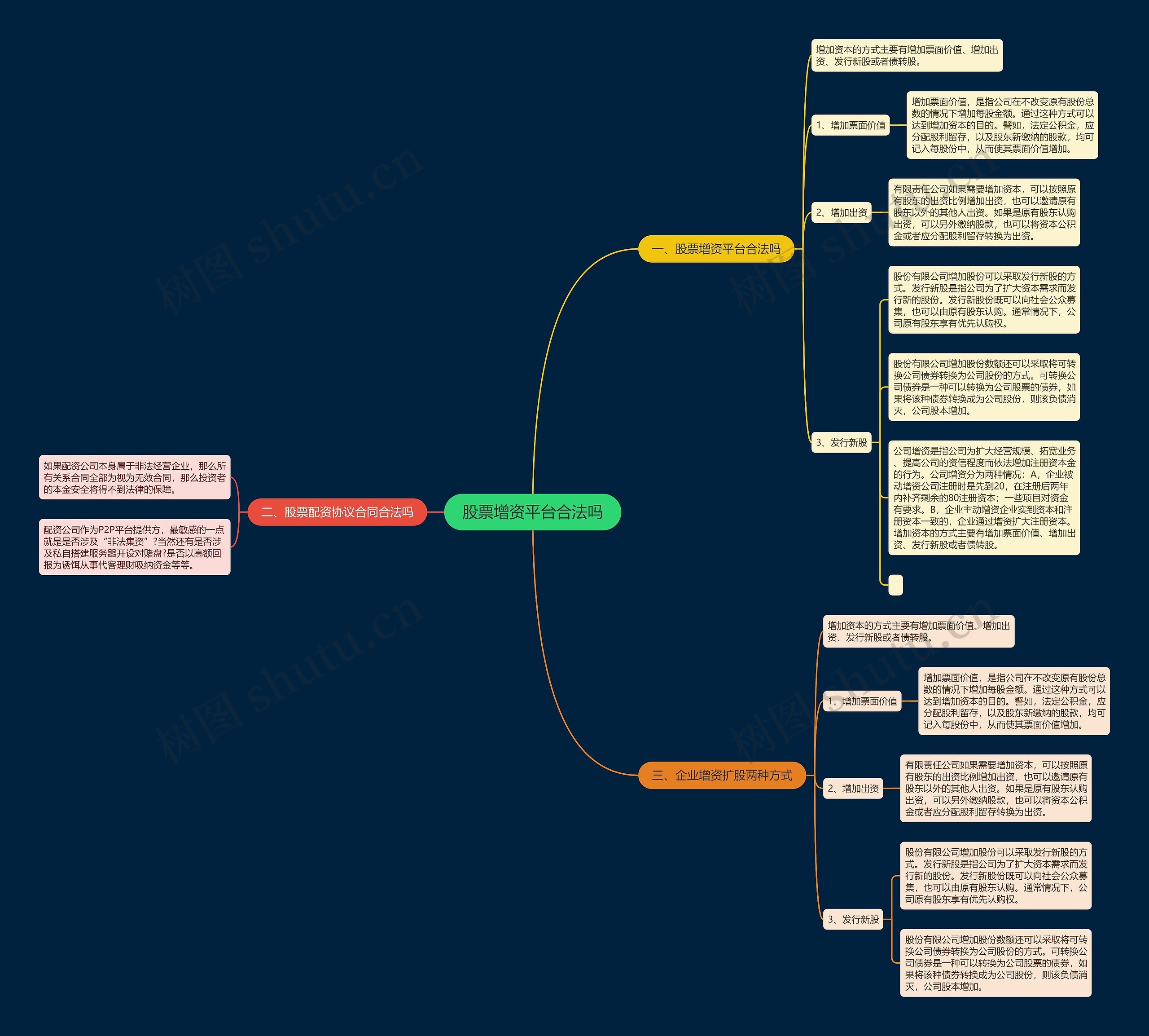 股票增资平台合法吗思维导图