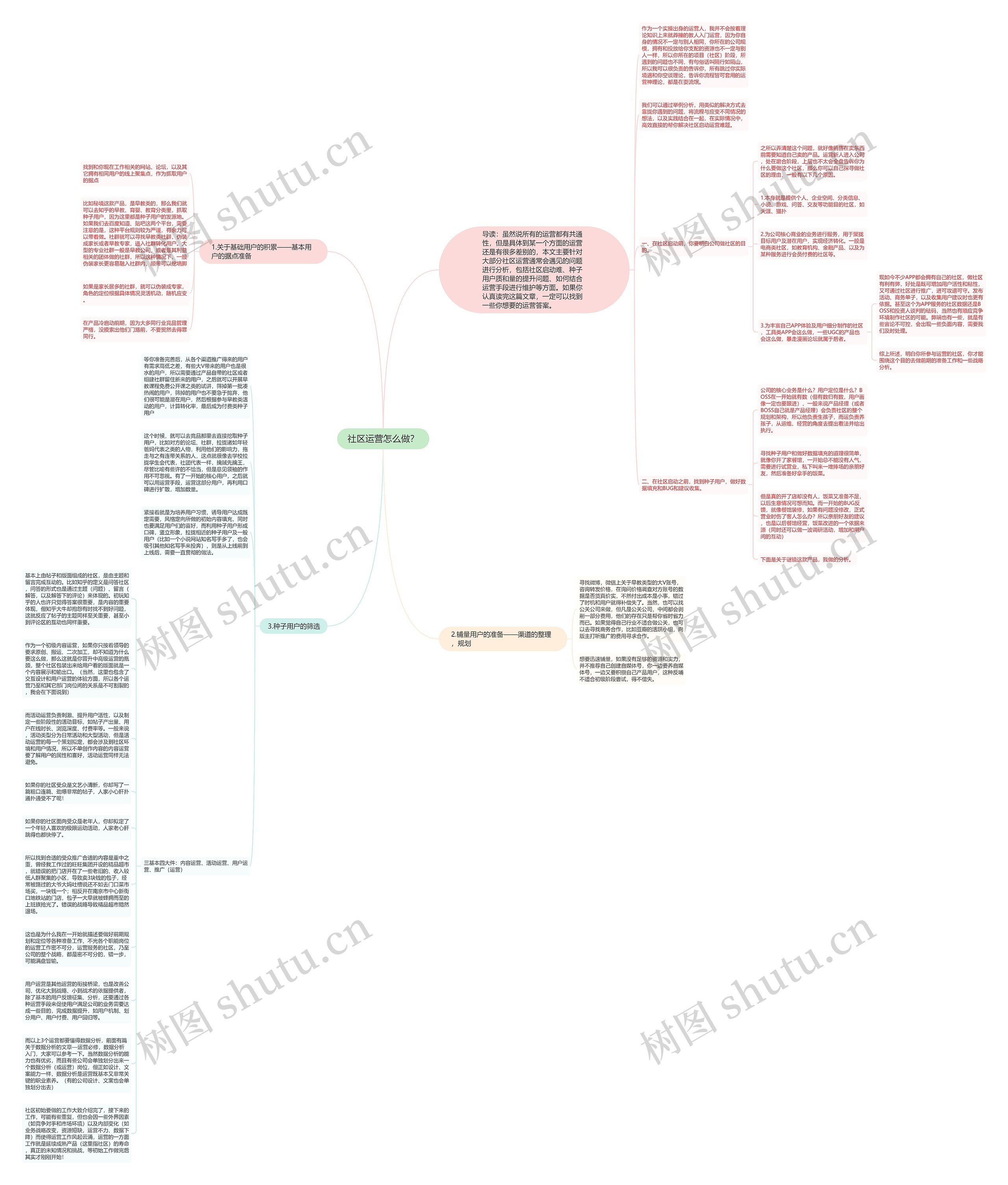 社区运营怎么做？思维导图