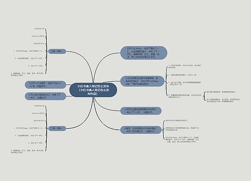 小红书素人笔记怎么发布（小红书素人笔记怎么发布作品）