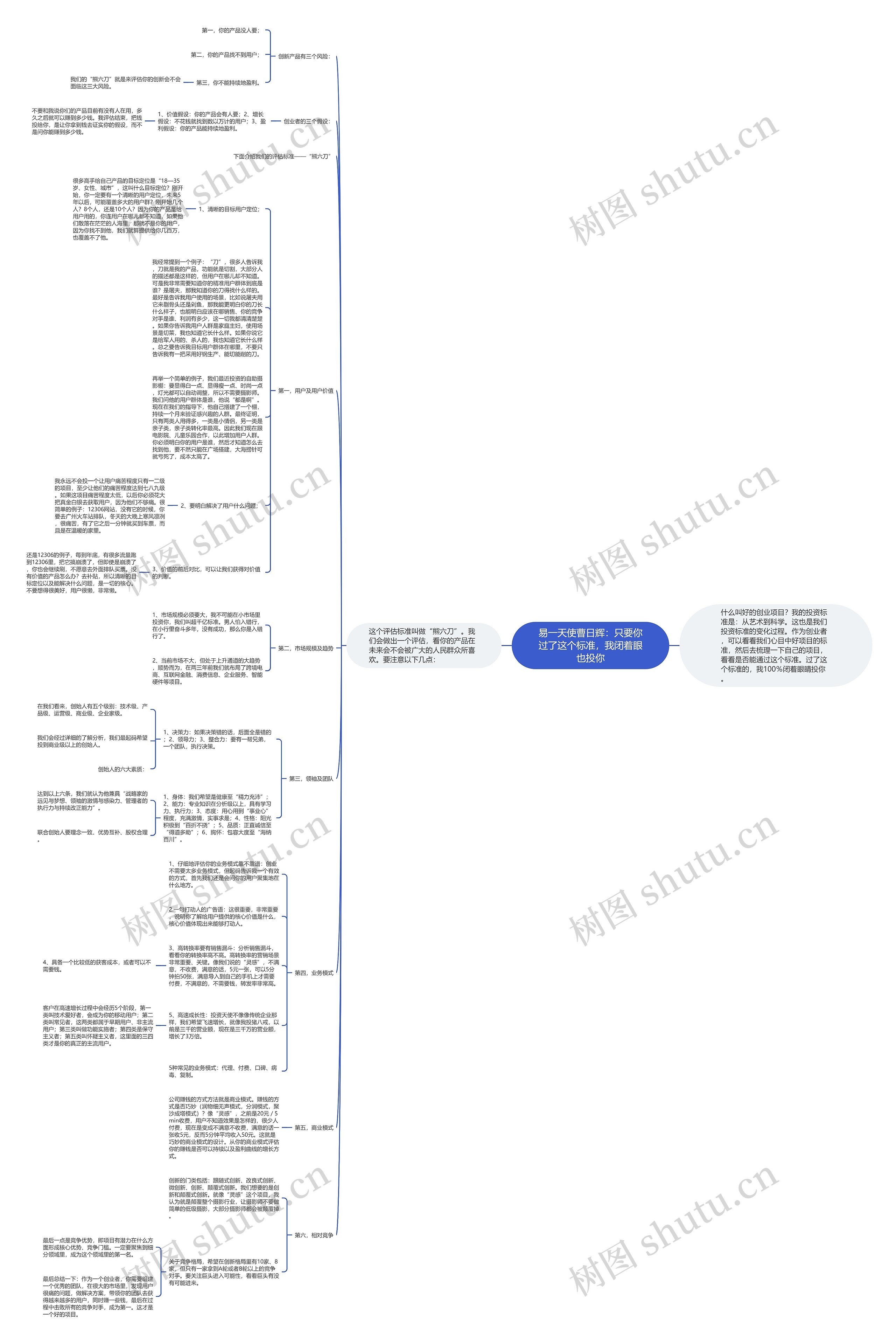 易一天使曹日辉：只要你过了这个标准，我闭着眼也投你思维导图