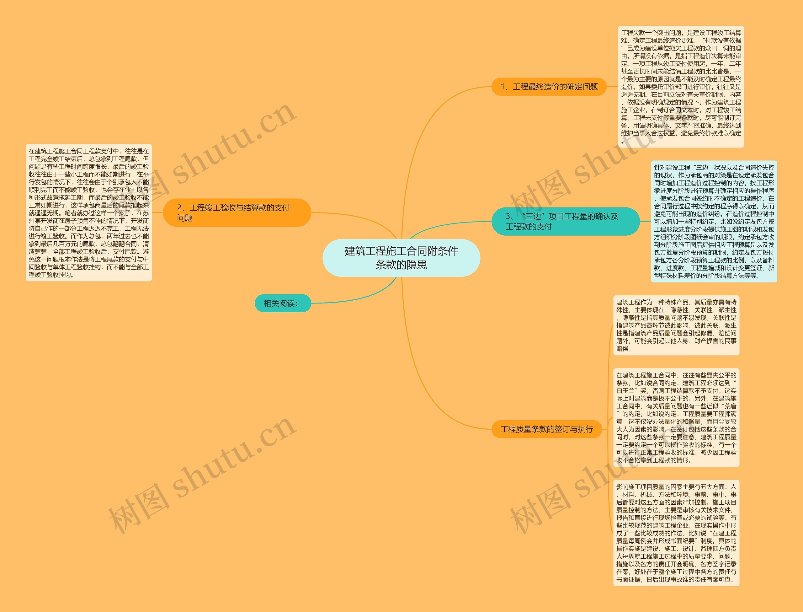 建筑工程施工合同附条件条款的隐患 建筑工程施工合同附条件条款的隐患