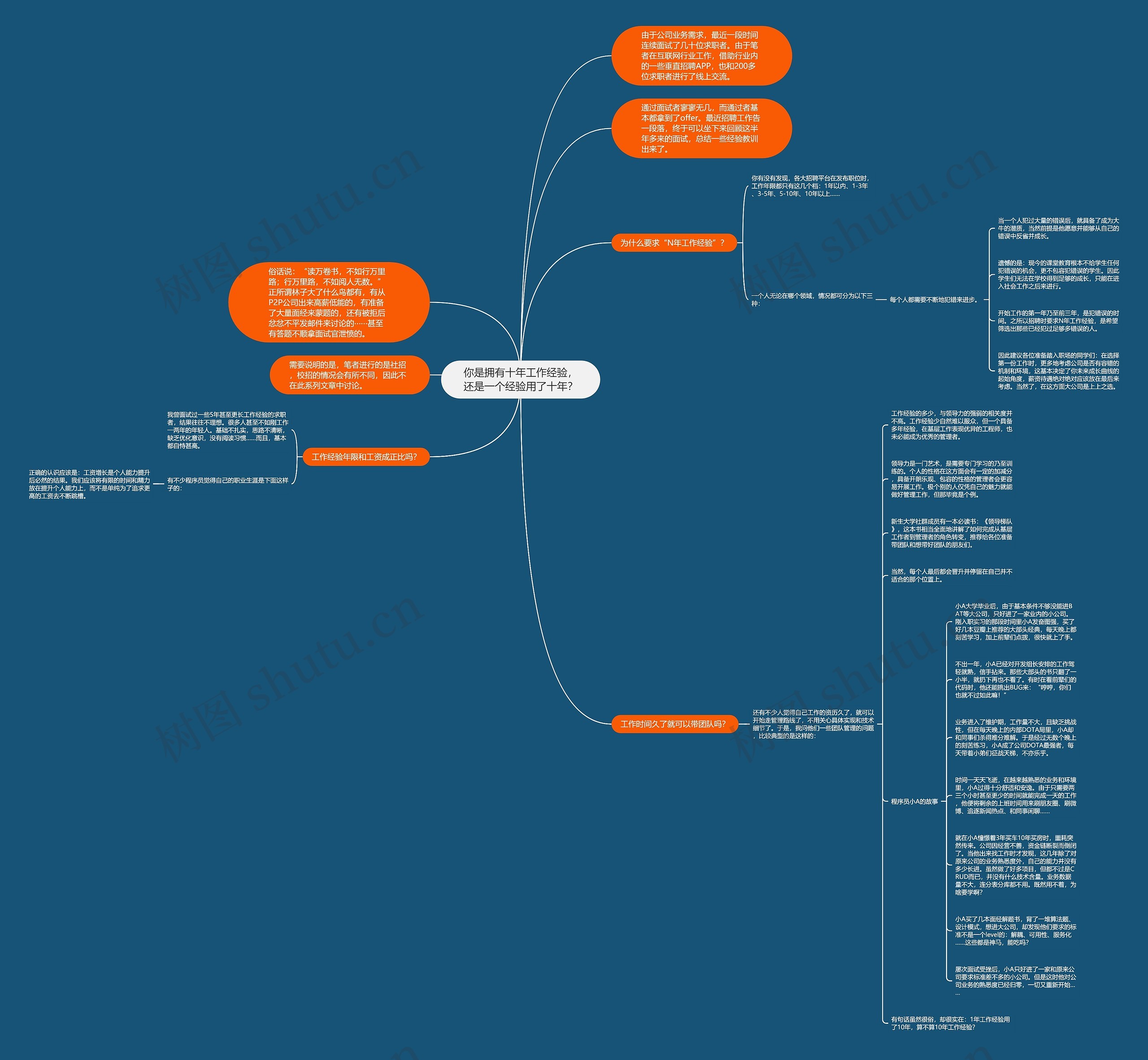 你是拥有十年工作经验，还是一个经验用了十年？思维导图