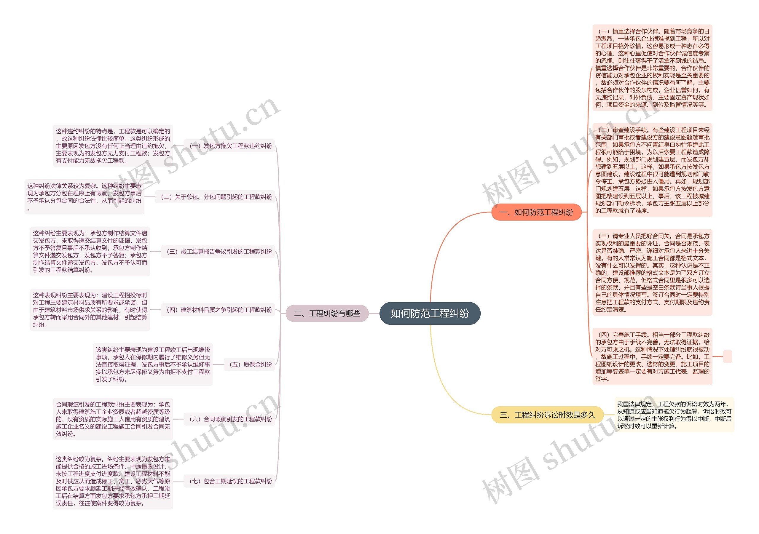 如何防范工程纠纷思维导图