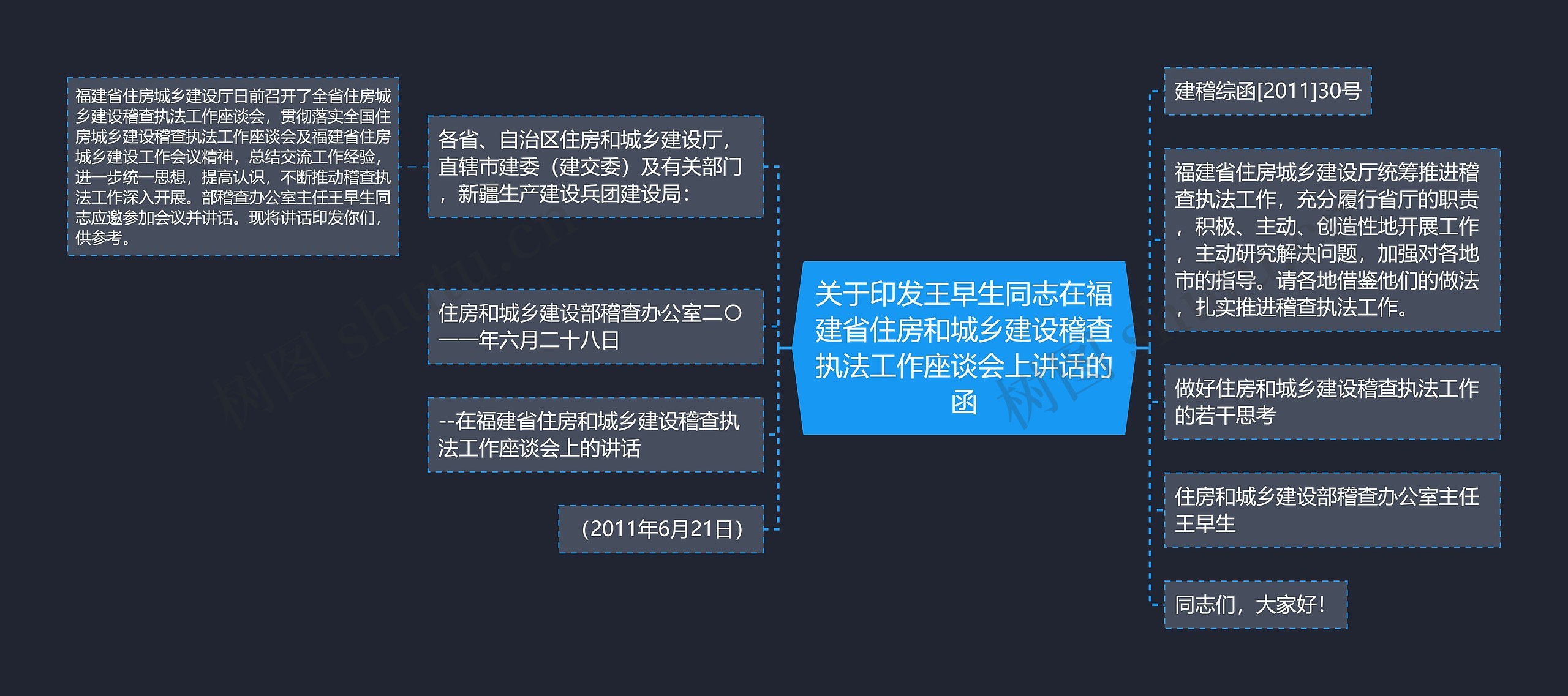 关于印发王早生同志在福建省住房和城乡建设稽查执法工作座谈会上讲话的函