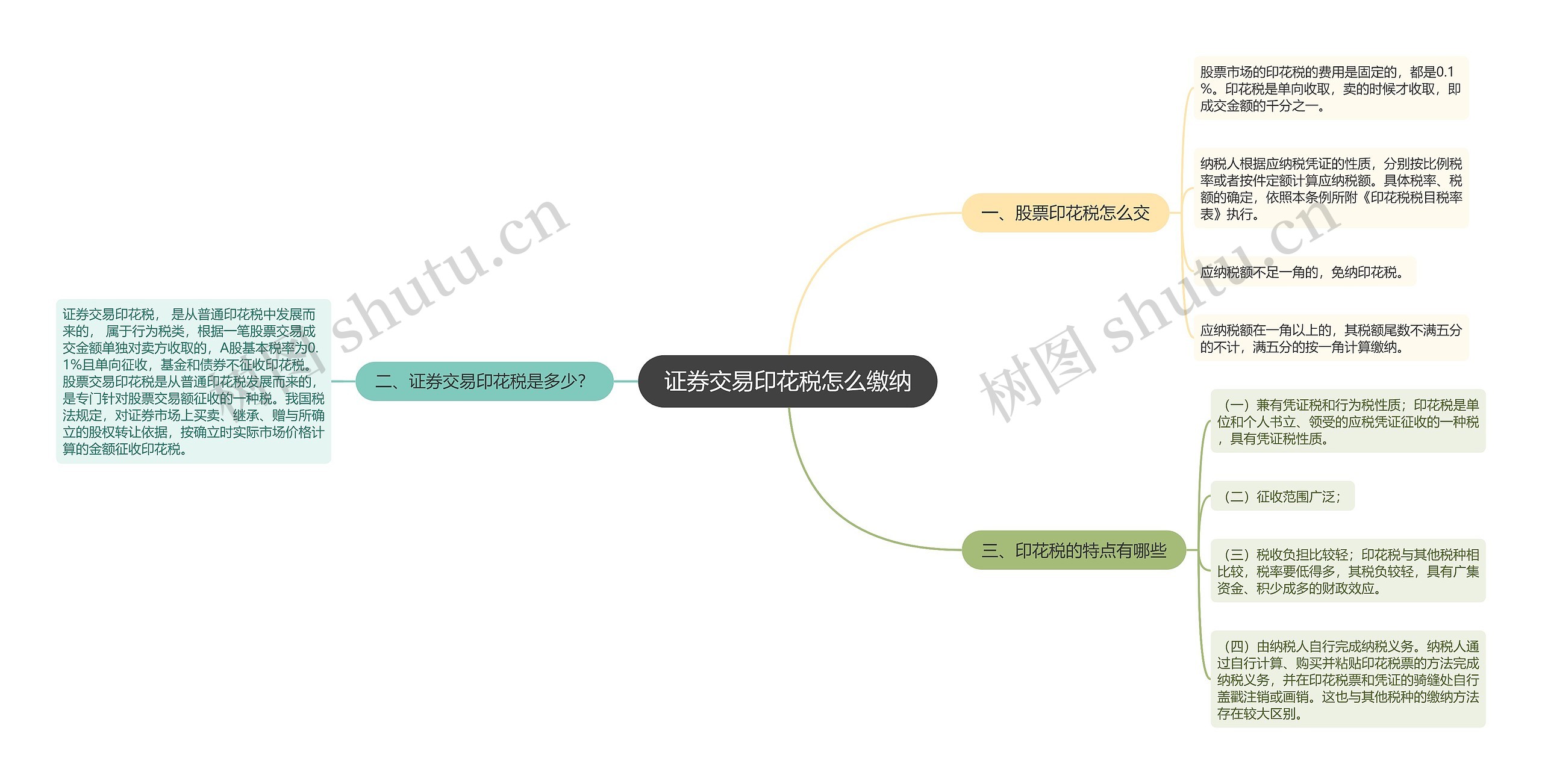 证券交易印花税怎么缴纳