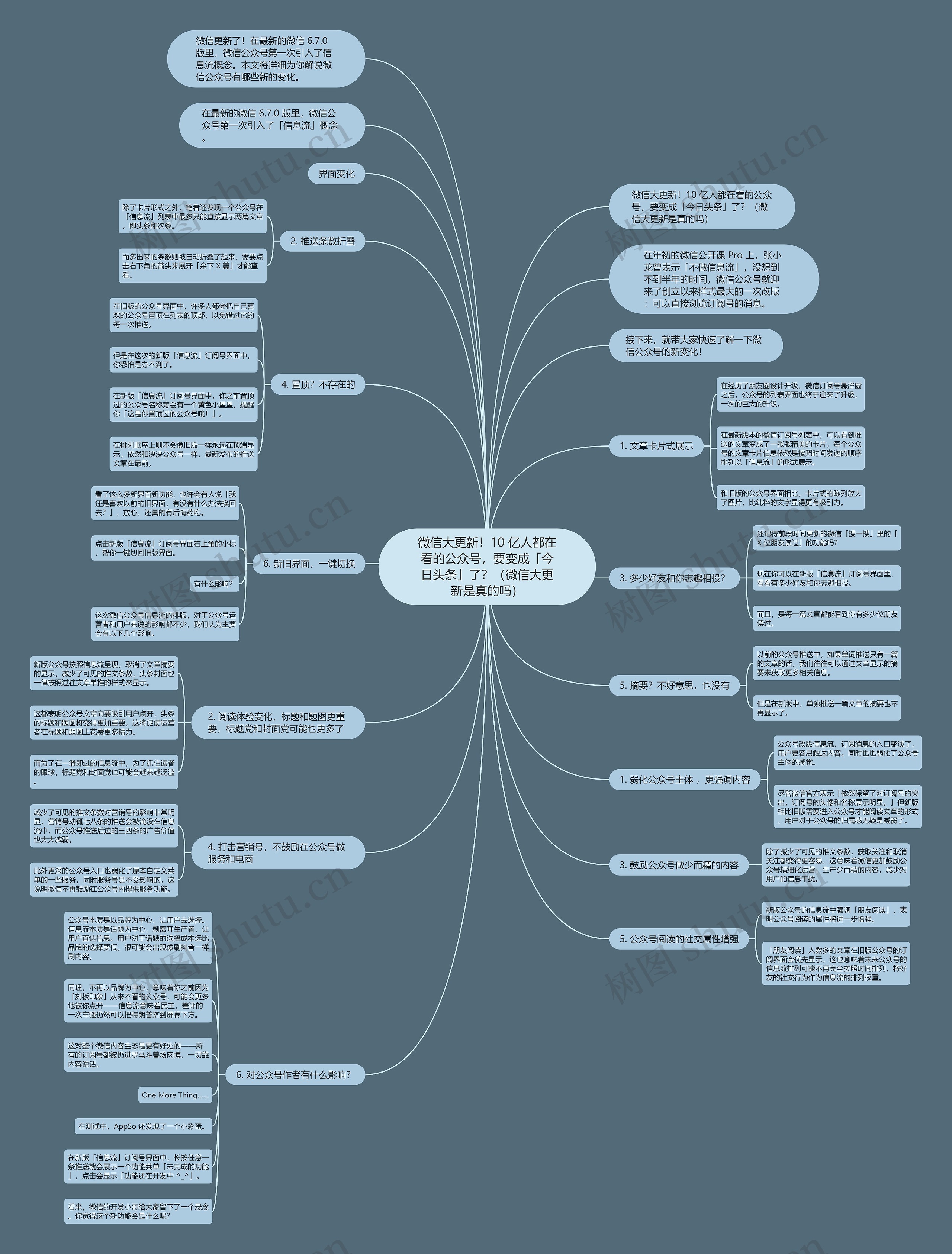 微信大更新！10 亿人都在看的公众号，要变成「今日头条」了？（微信大更新是真的吗）思维导图