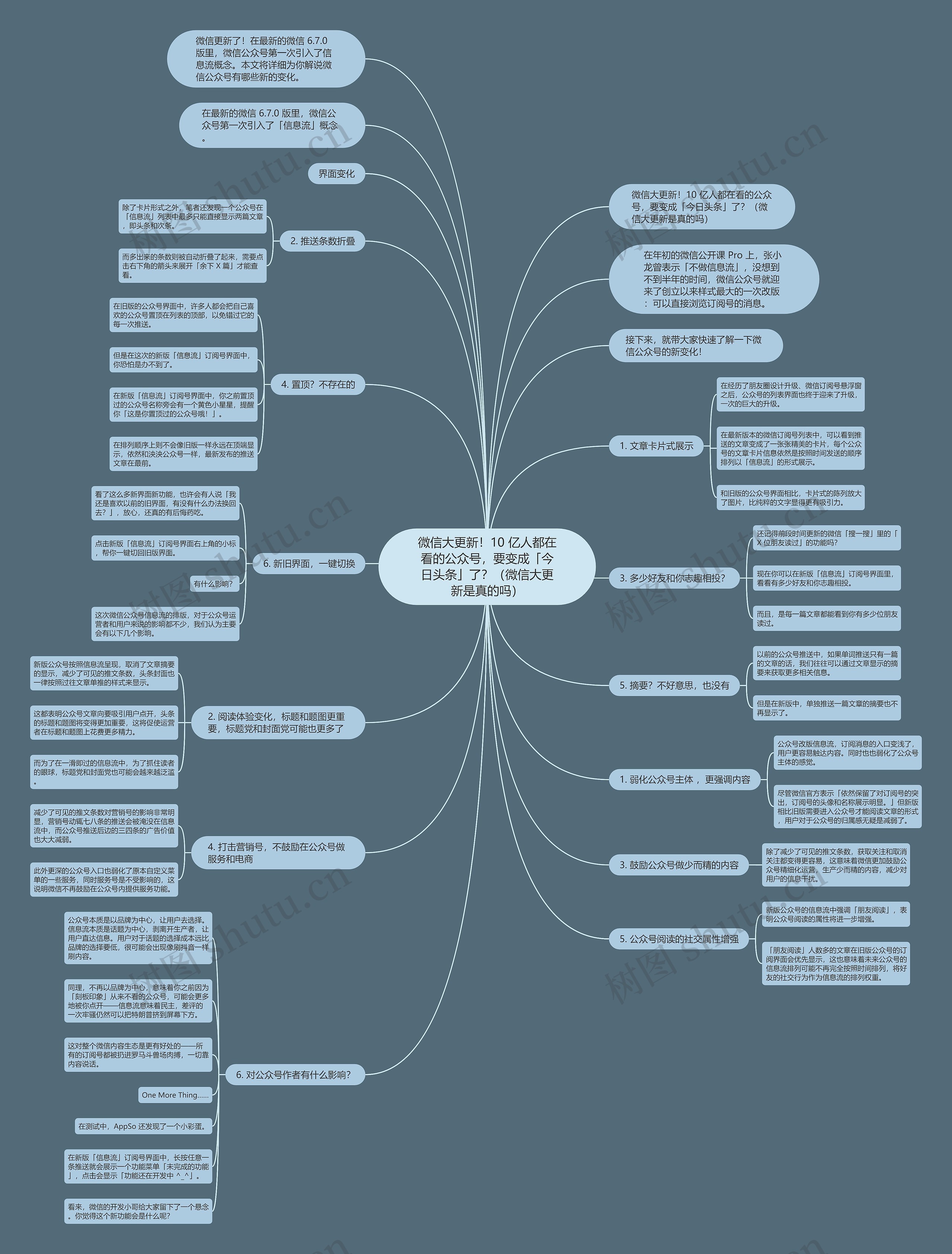 微信大更新!10 亿人都在看的公众号,要变成「今日头条」了?(微信大更新是真的吗) 微信大更新!10 亿人都在看的公众号,要变成「今日头条」了?(微信大更新是真的吗)
