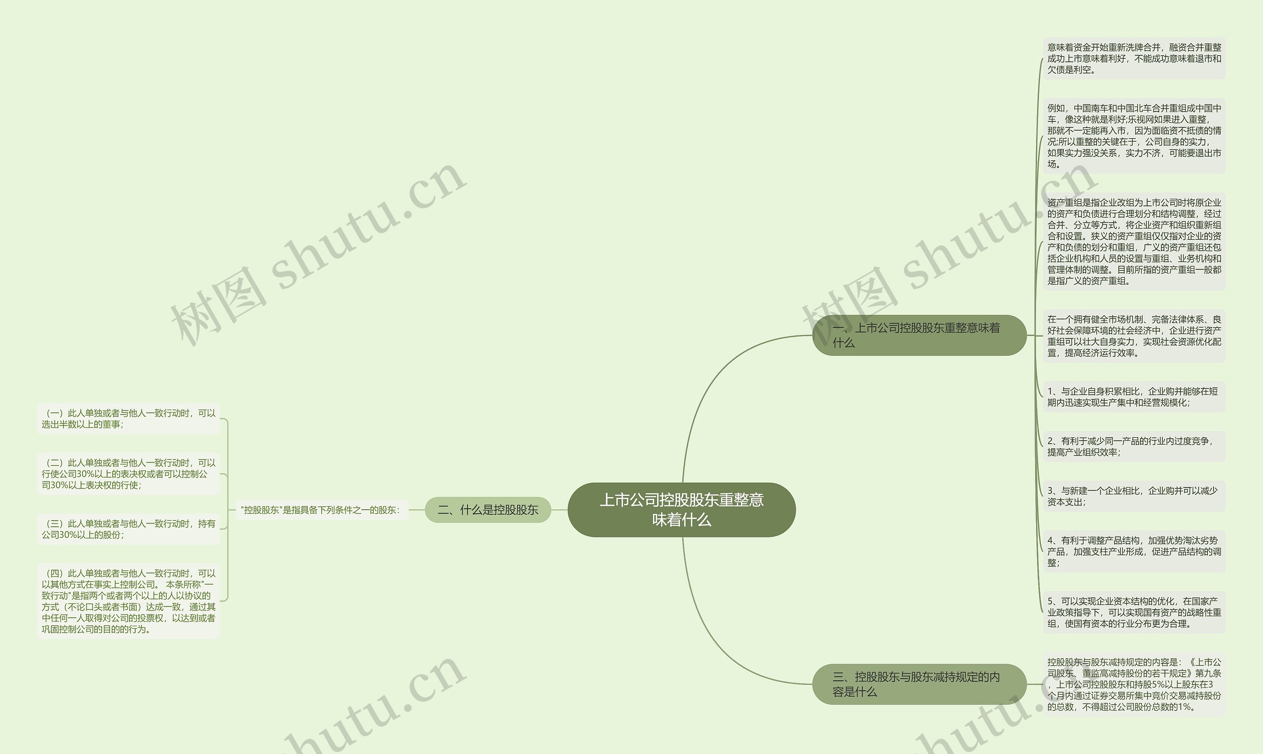 上市公司控股股东重整意味着什么思维导图