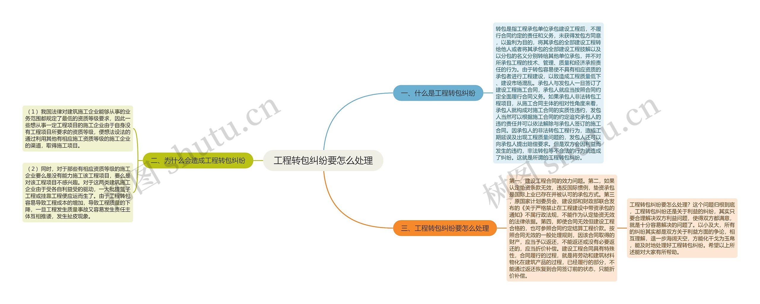 工程转包纠纷要怎么处理