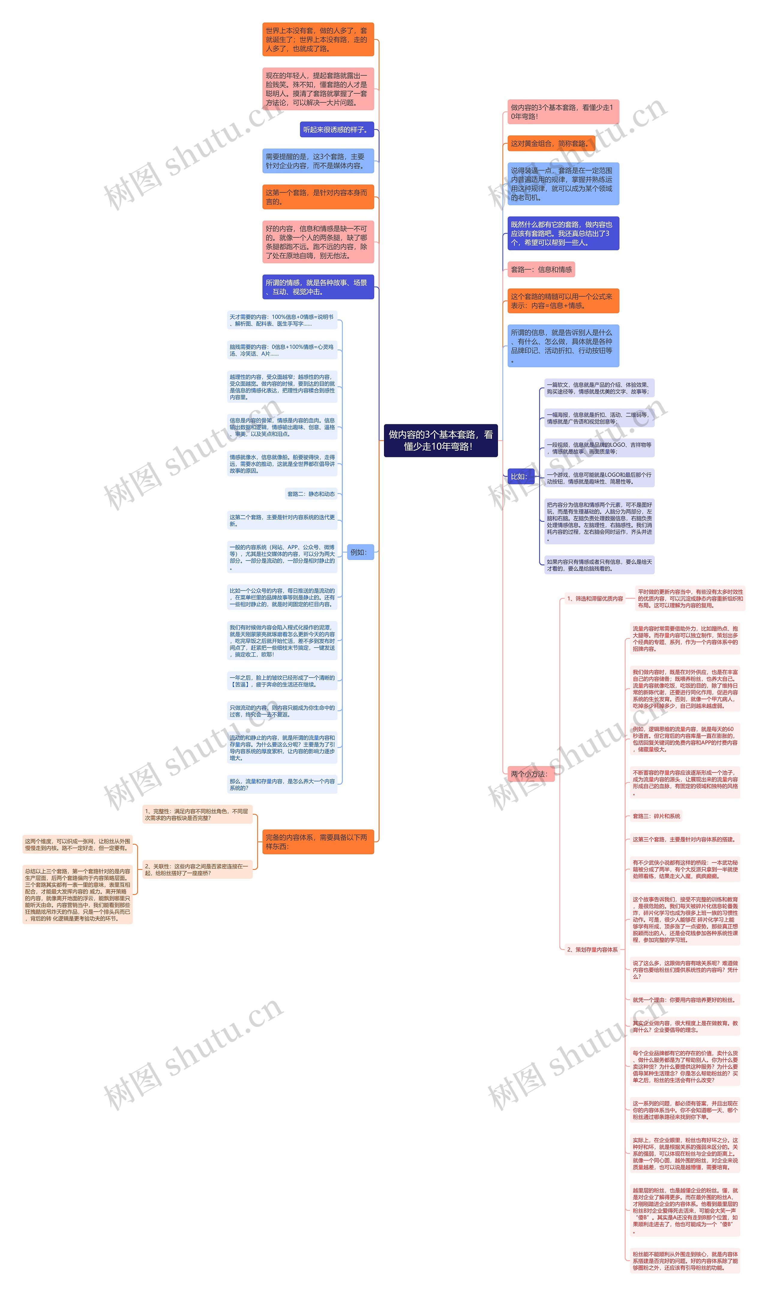 做内容的3个基本套路，看懂少走10年弯路！思维导图