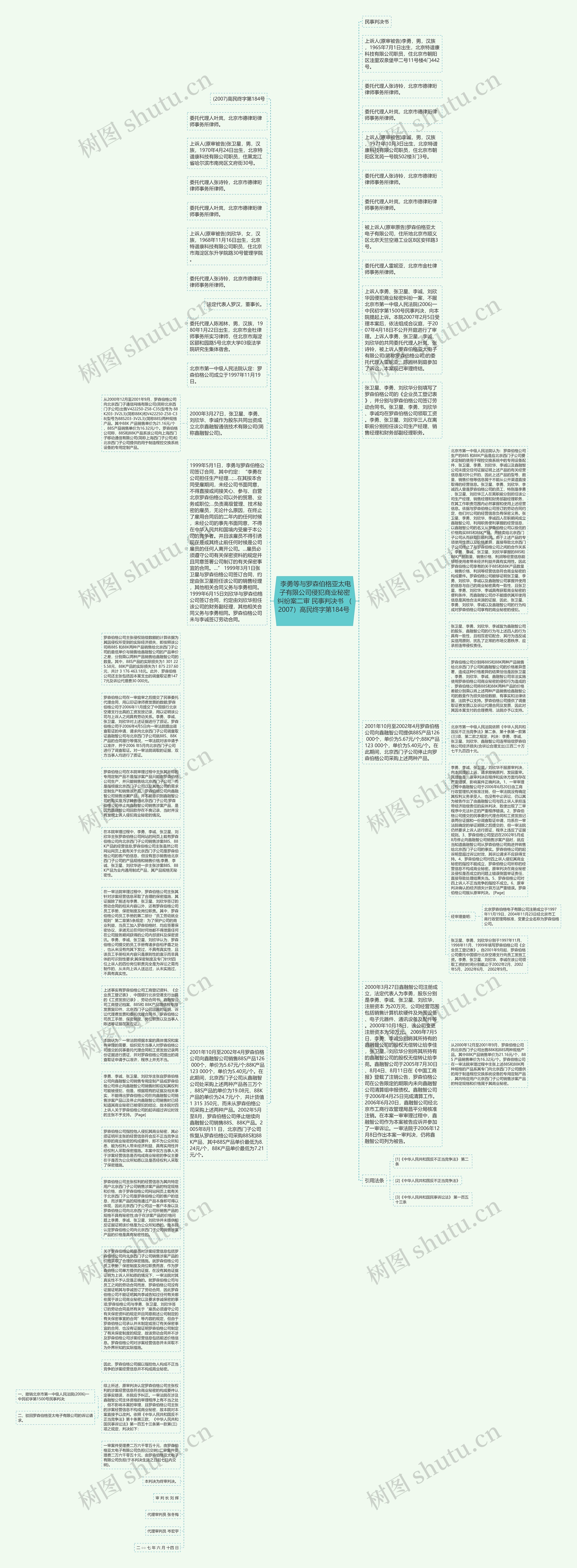  李勇等与罗森伯格亚太电子有限公司侵犯商业秘密纠纷案二审 民事判决书 （2007）高民终字第184号  思维导图