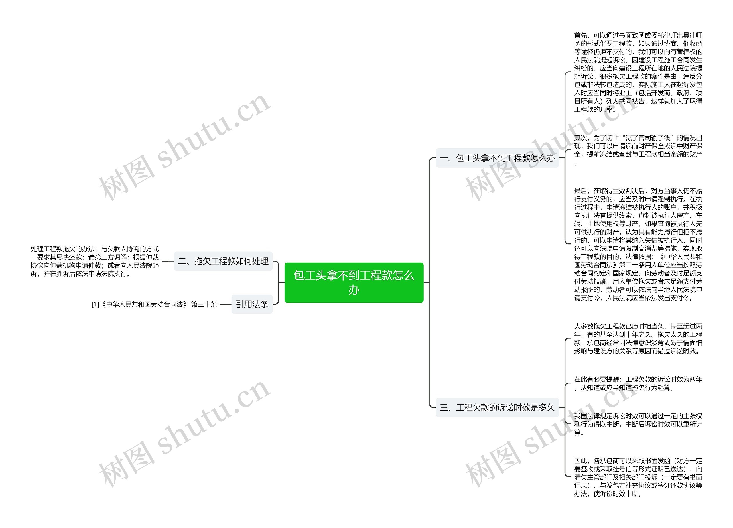 包工头拿不到工程款怎么办思维导图