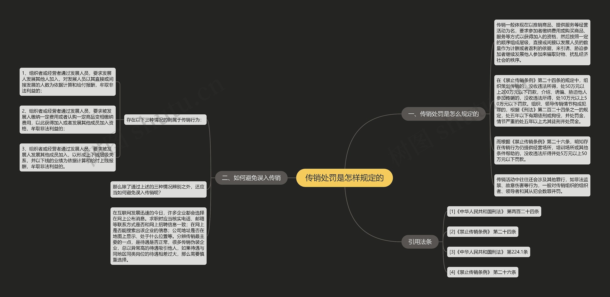 传销处罚是怎样规定的思维导图