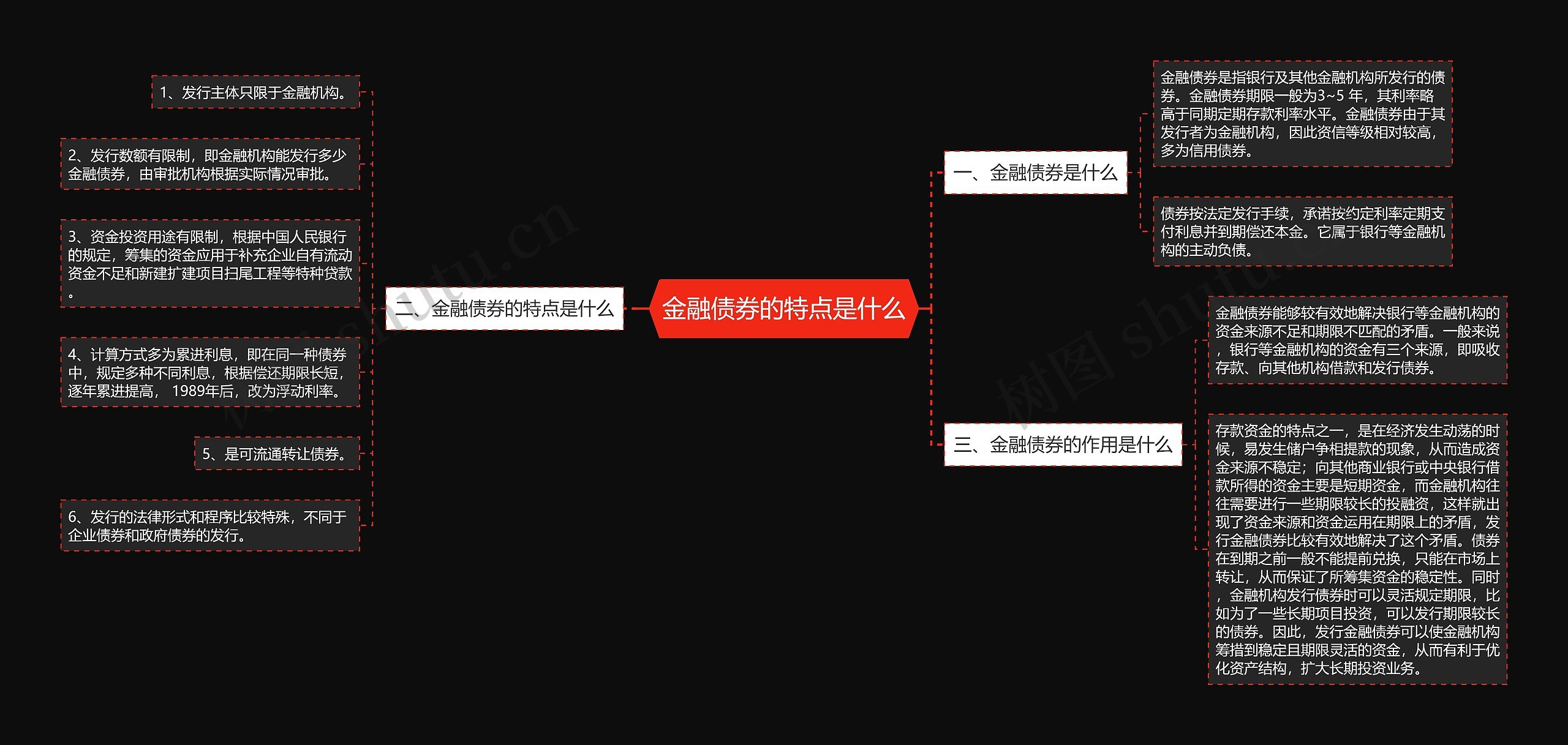 金融债券的特点是什么