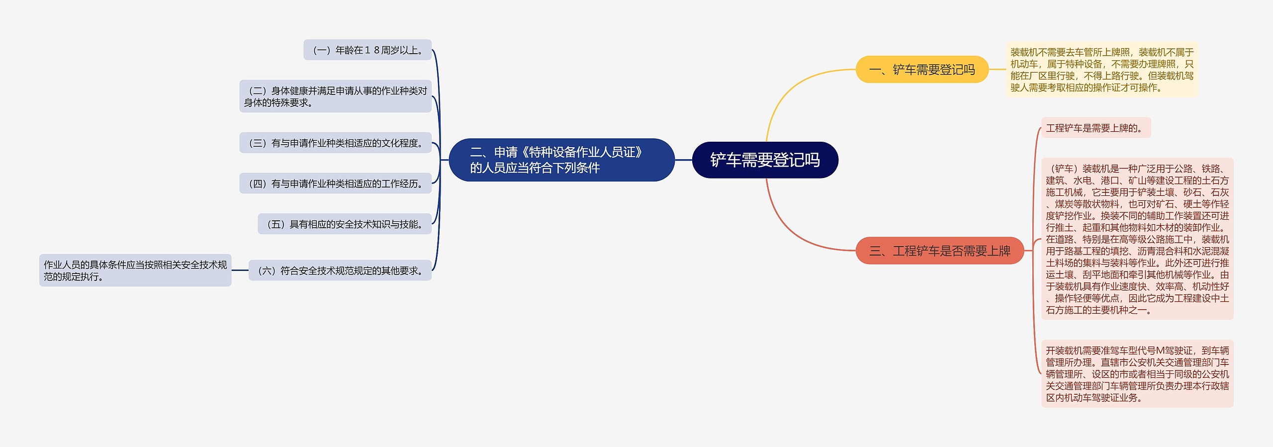 铲车需要登记吗