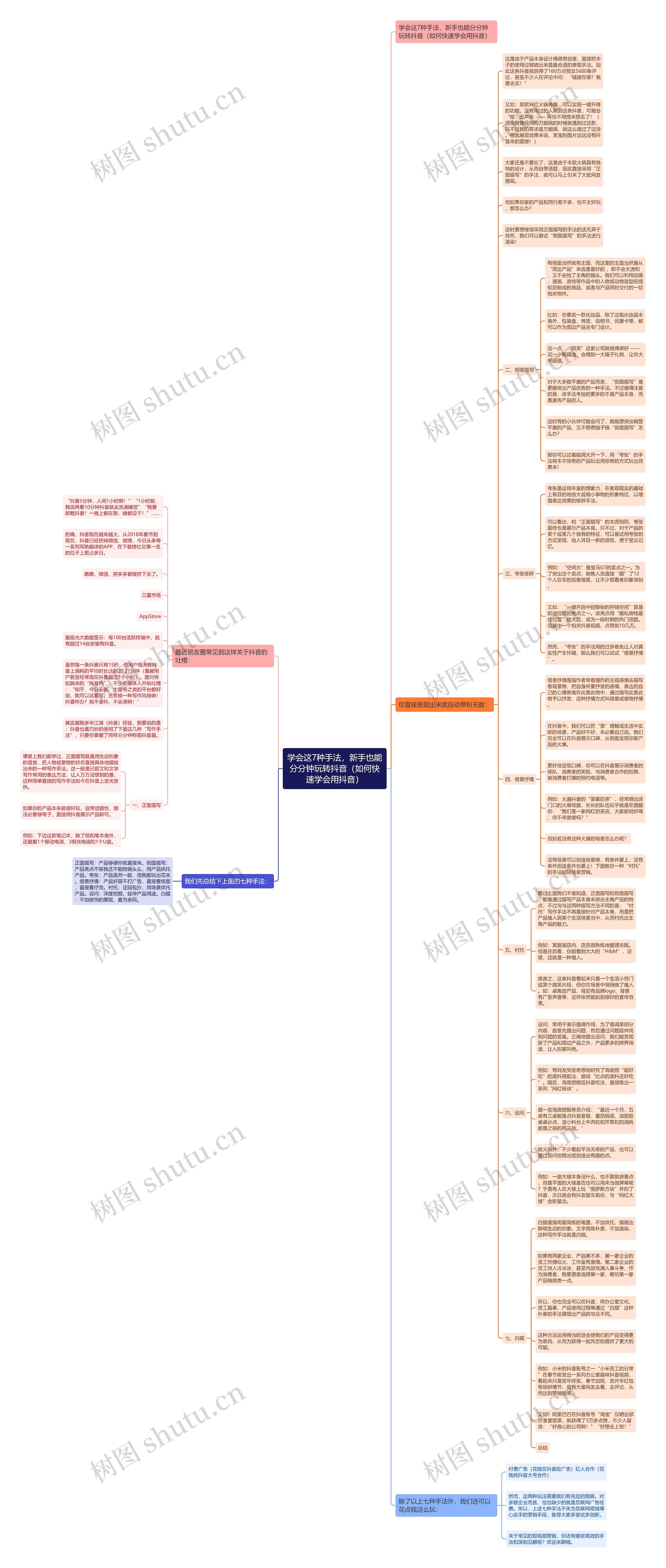 学会这7种手法，新手也能分分钟玩转抖音（如何快速学会用抖音）思维导图