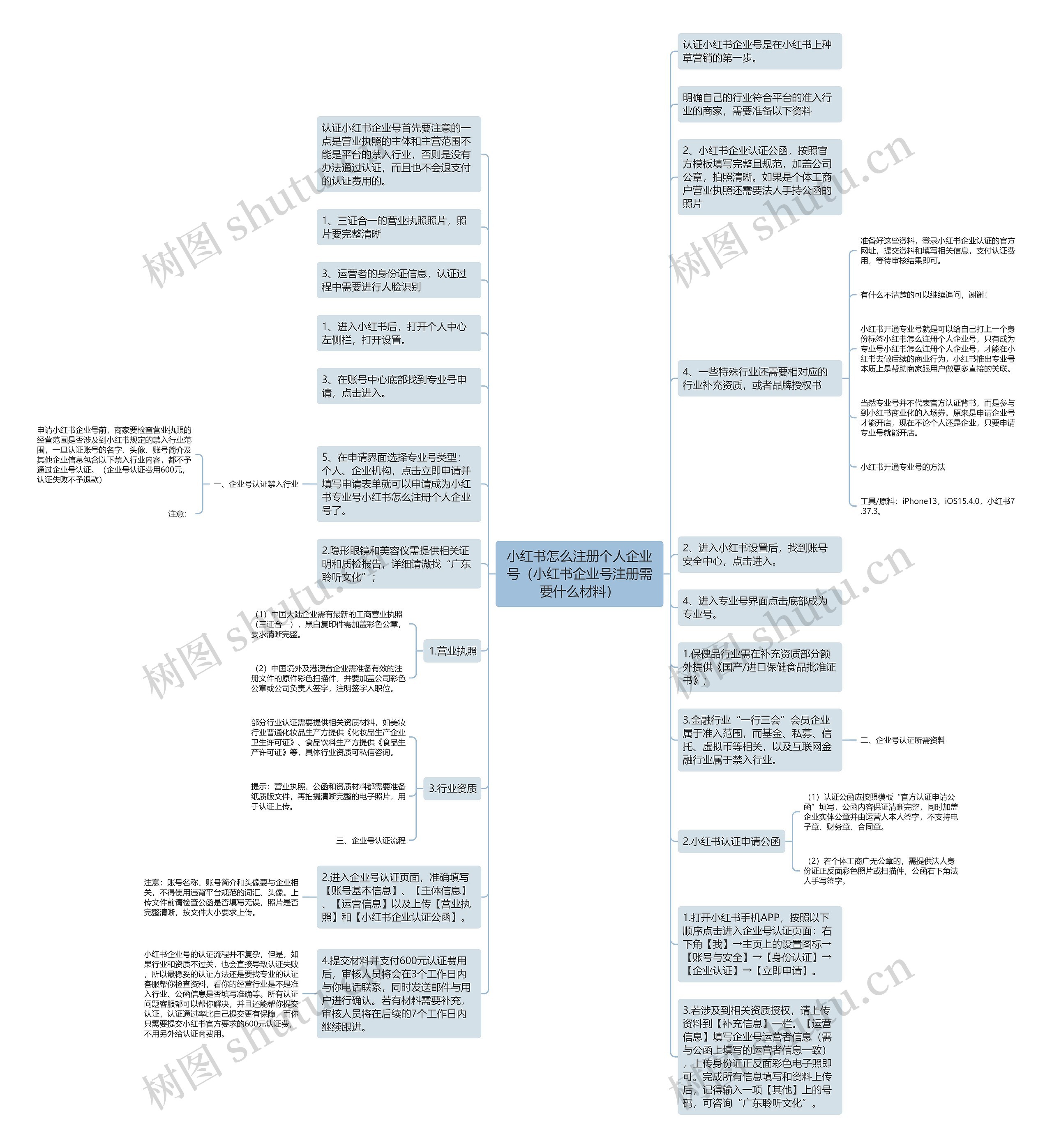 小红书怎么注册个人企业号（小红书企业号注册需要什么材料）