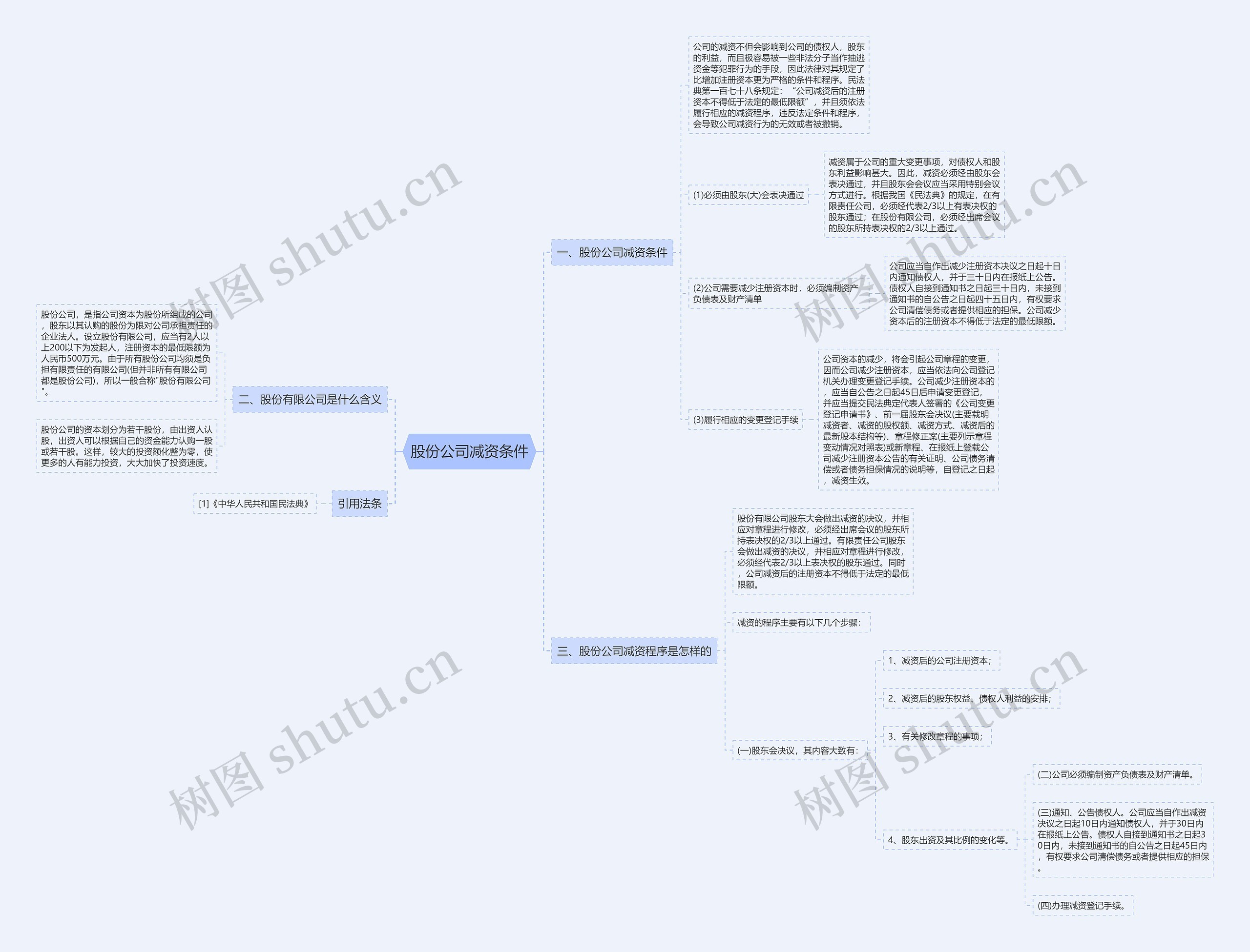 股份公司减资条件思维导图