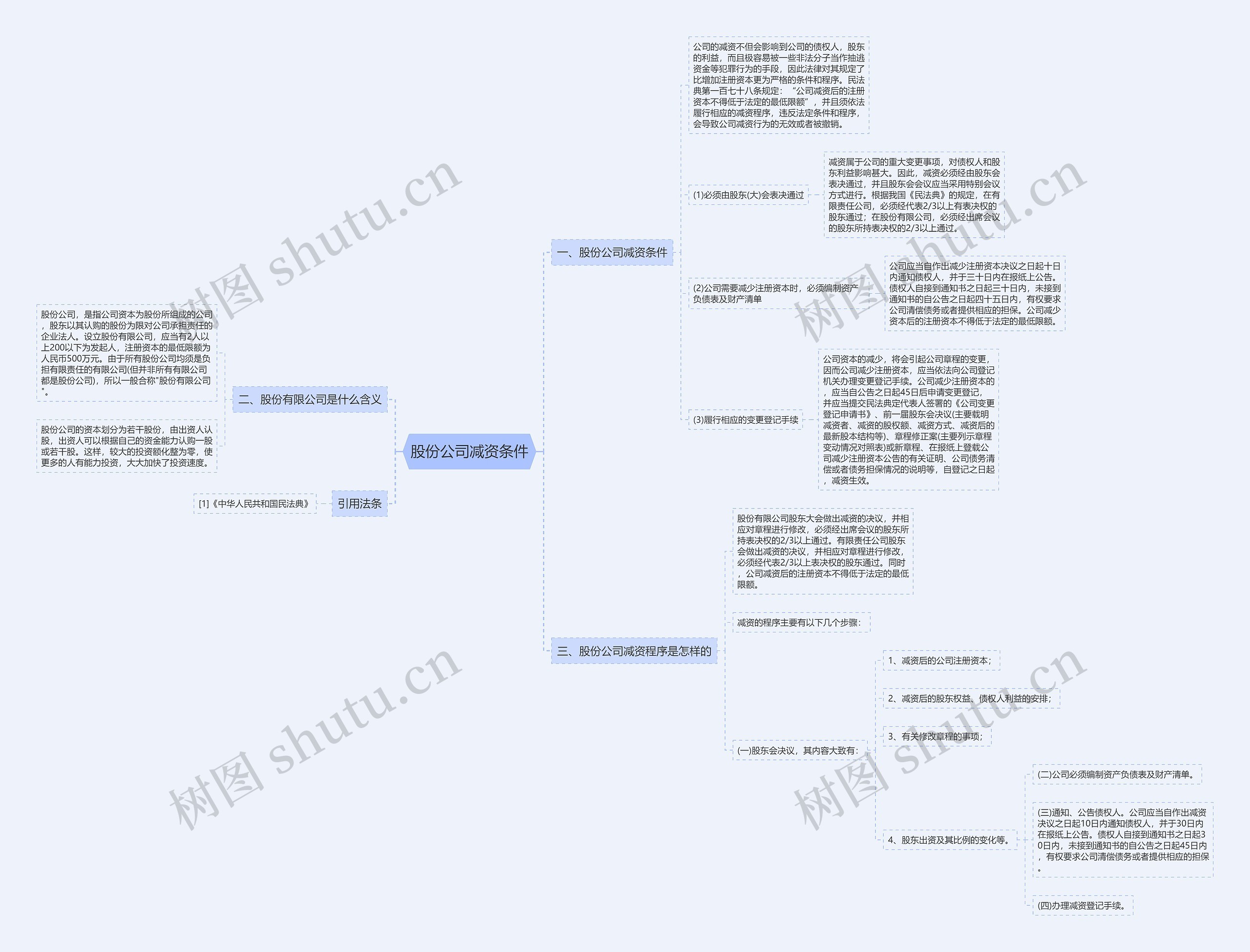 股份公司减资条件 股份公司减资条件