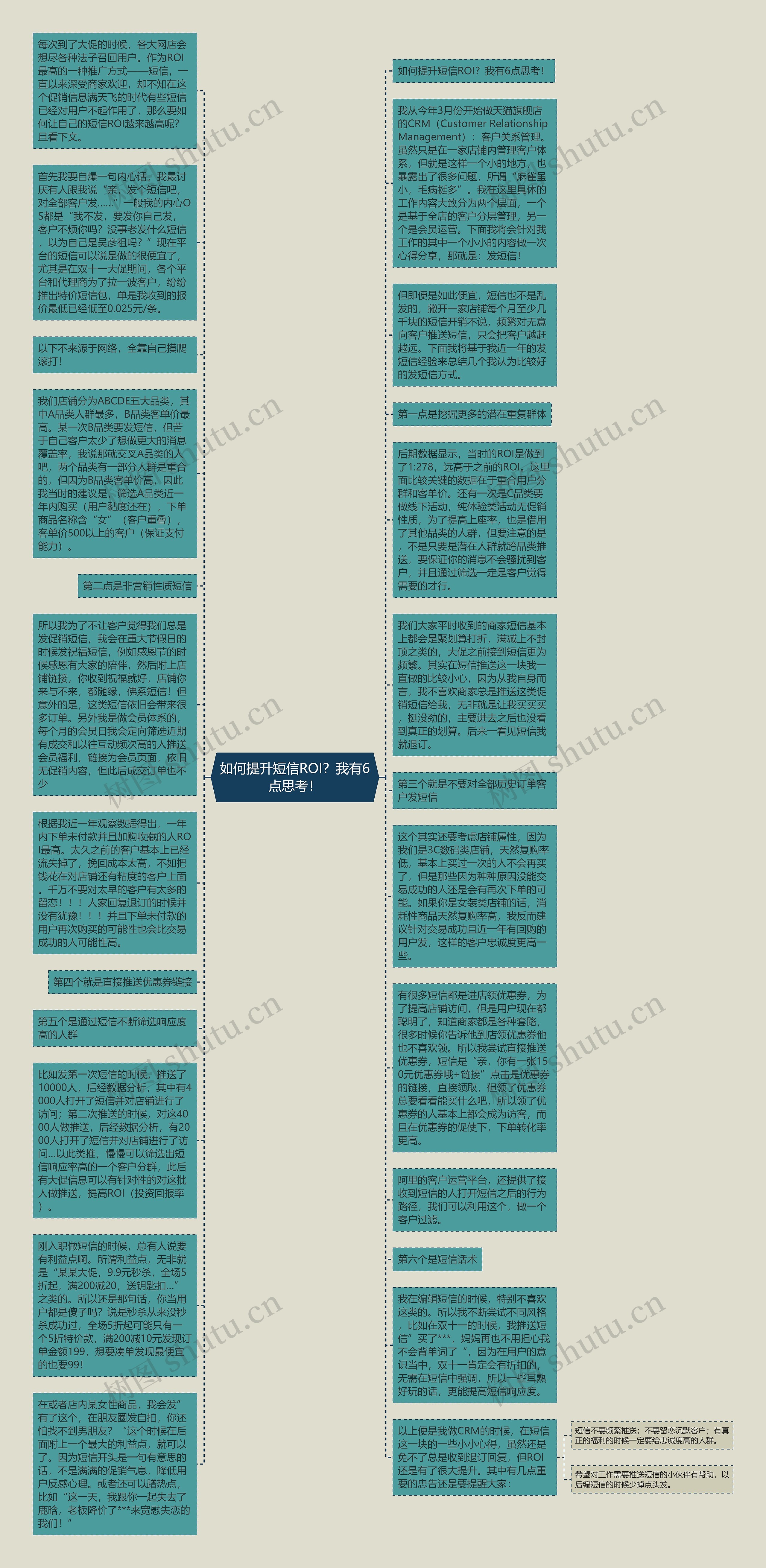 如何提升短信ROI？我有6点思考！思维导图
