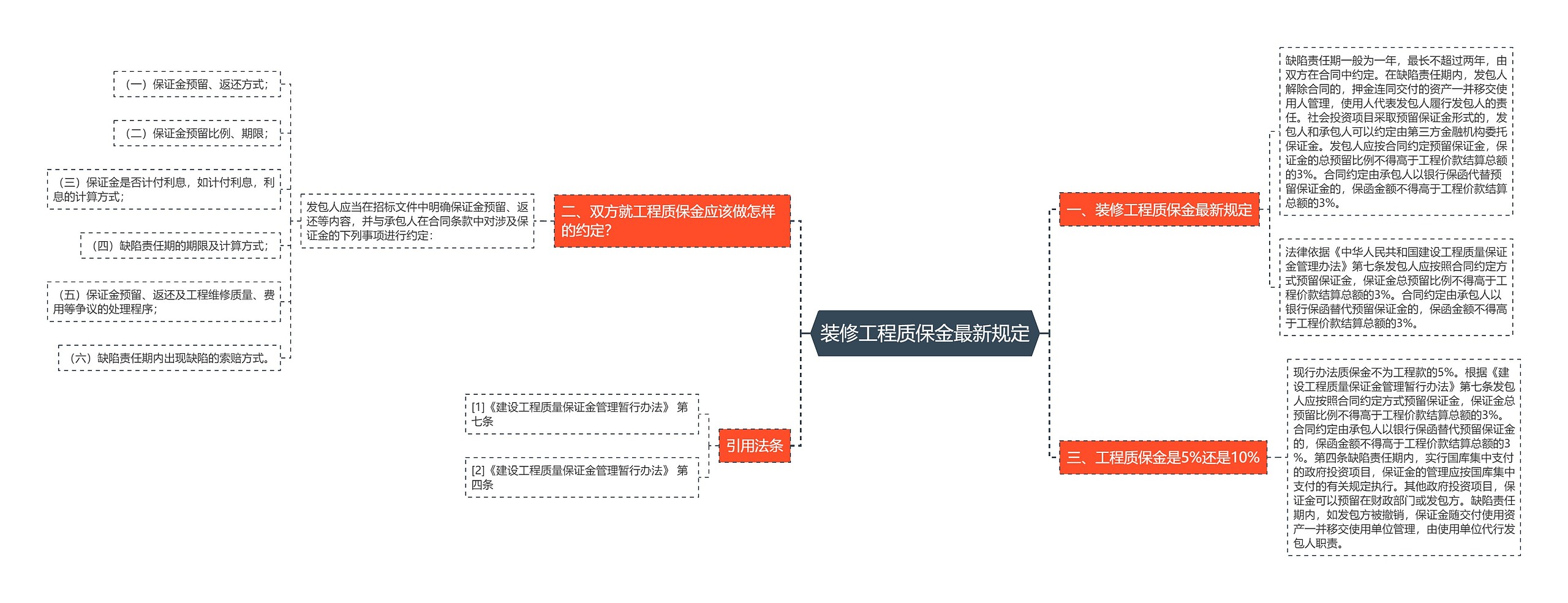 装修工程质保金最新规定