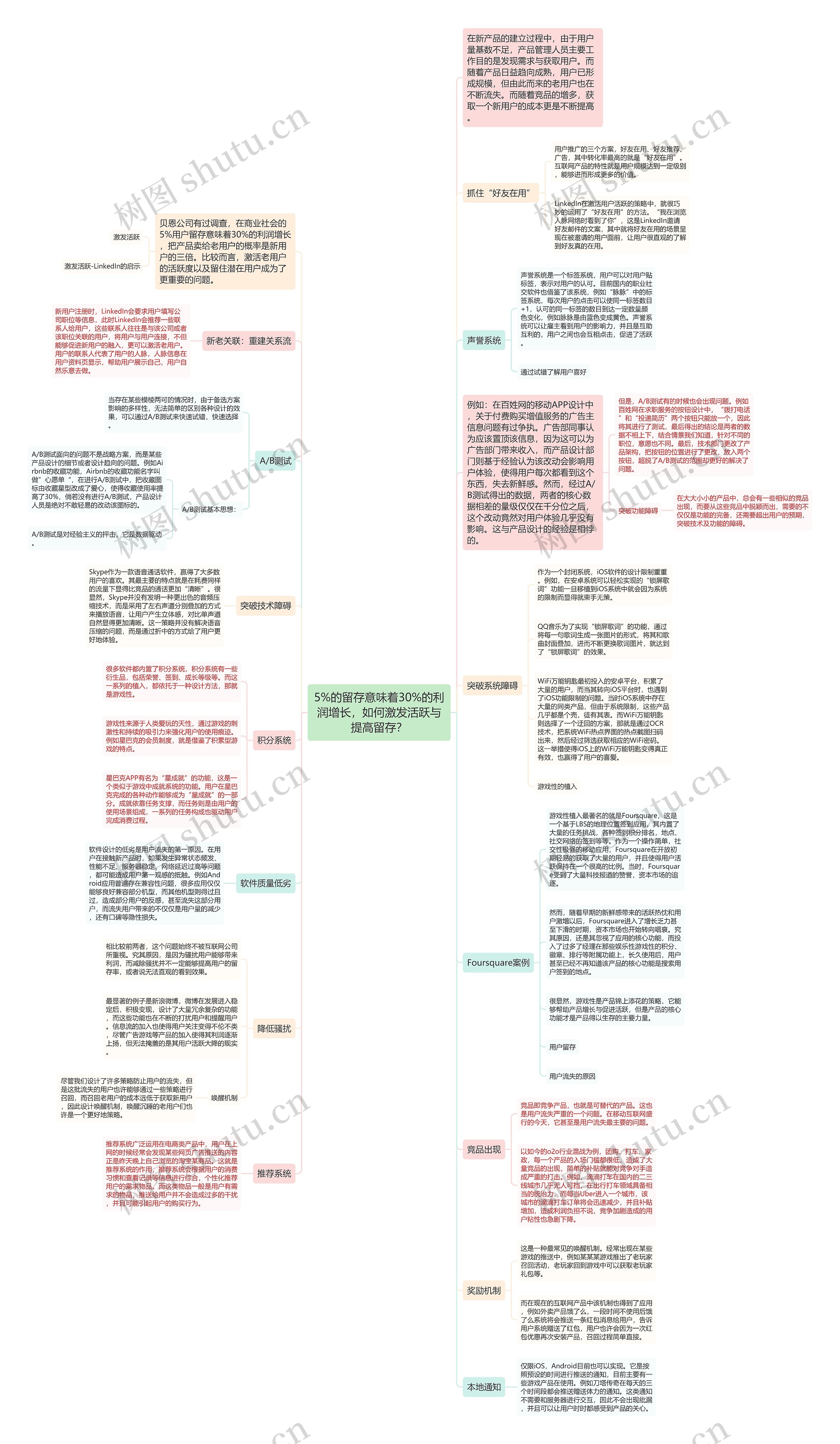 5%的留存意味着30%的利润增长，如何激发活跃与提高留存？思维导图