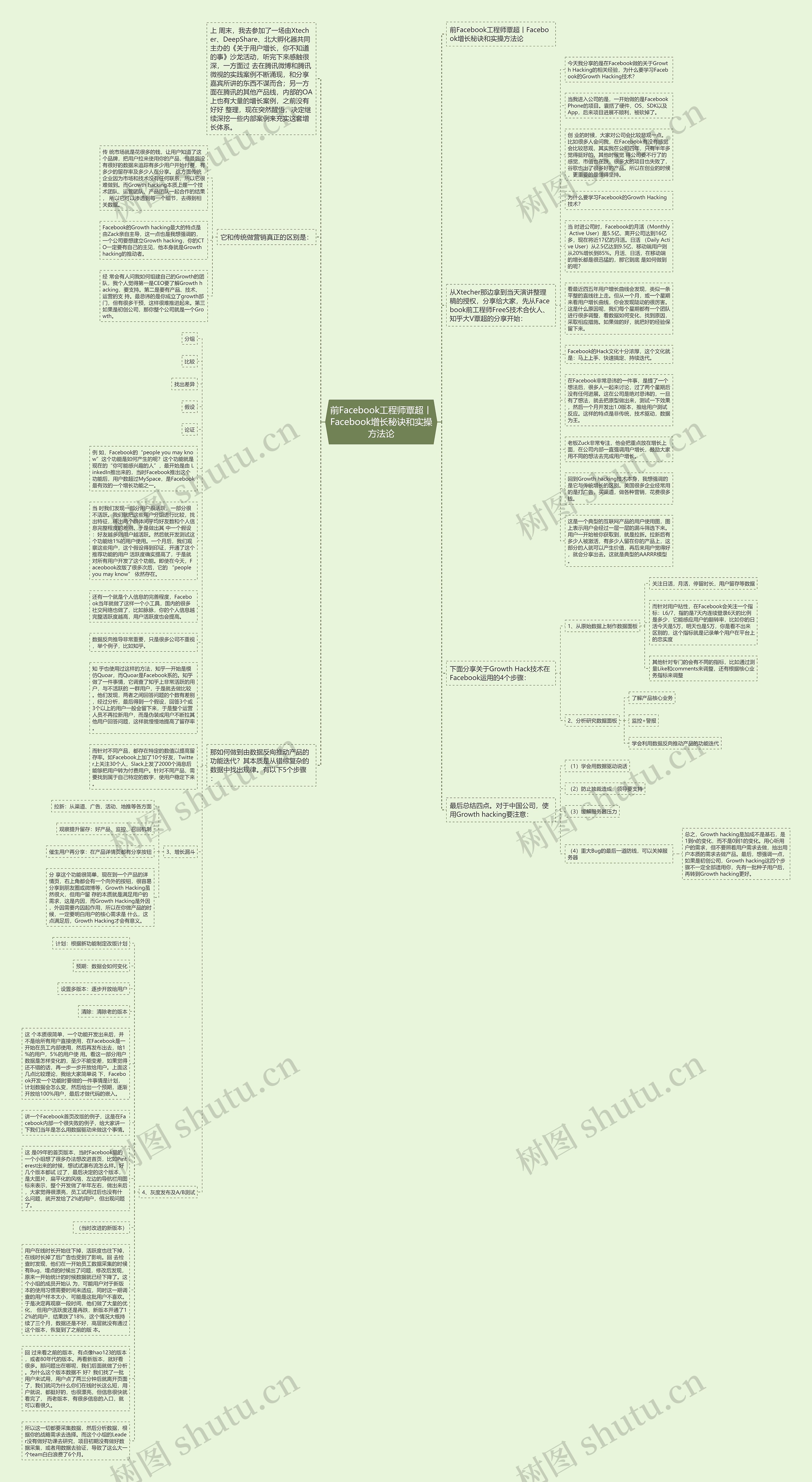 前Facebook工程师覃超丨Facebook增长秘诀和实操方法论思维导图