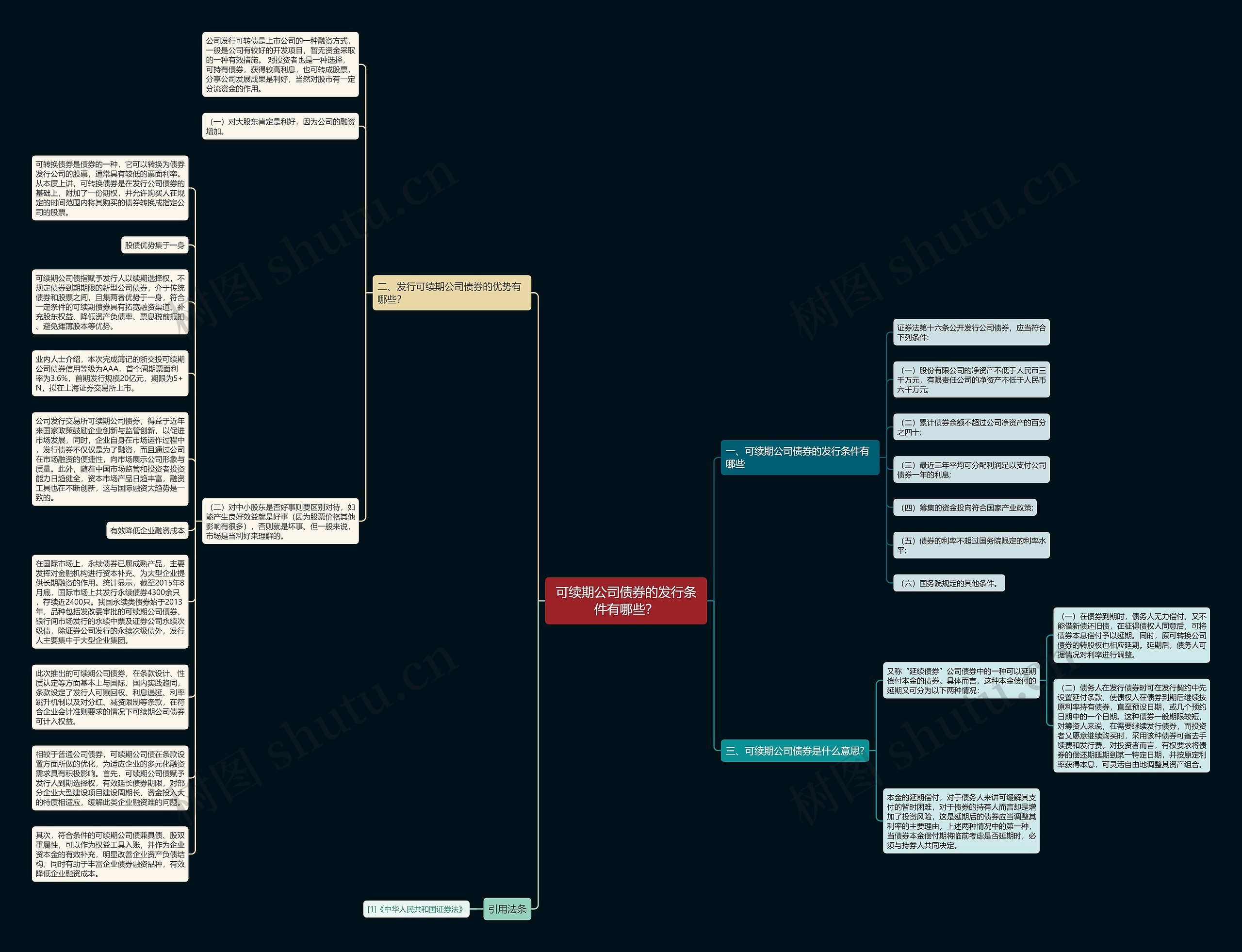 可续期公司债券的发行条件有哪些？思维导图