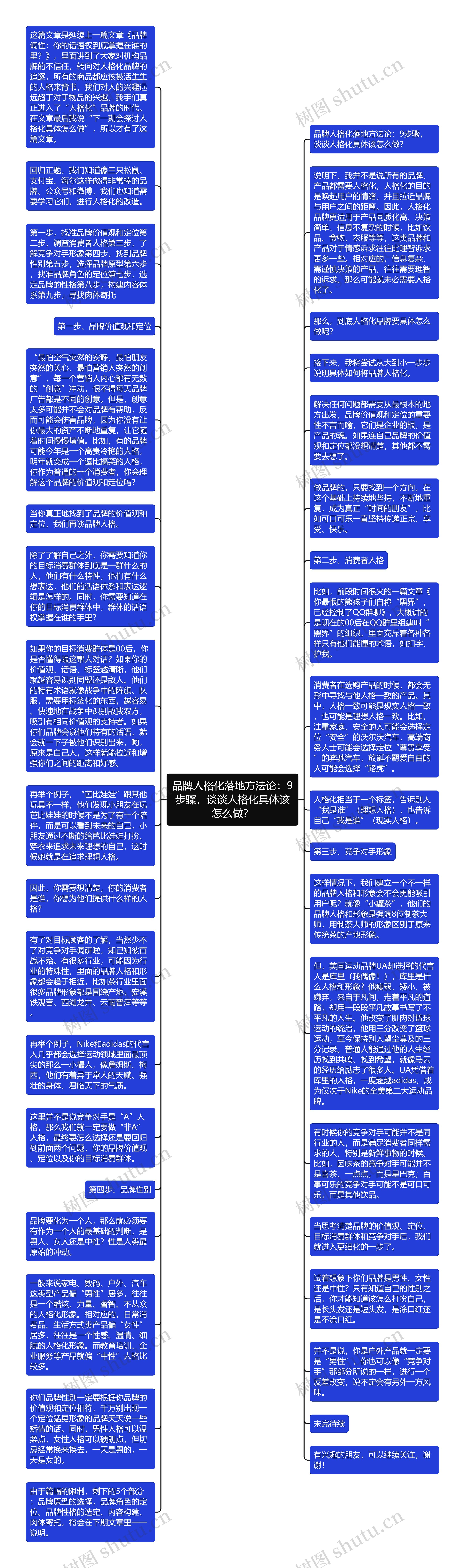 品牌人格化落地方法论：9步骤，谈谈人格化具体该怎么做？