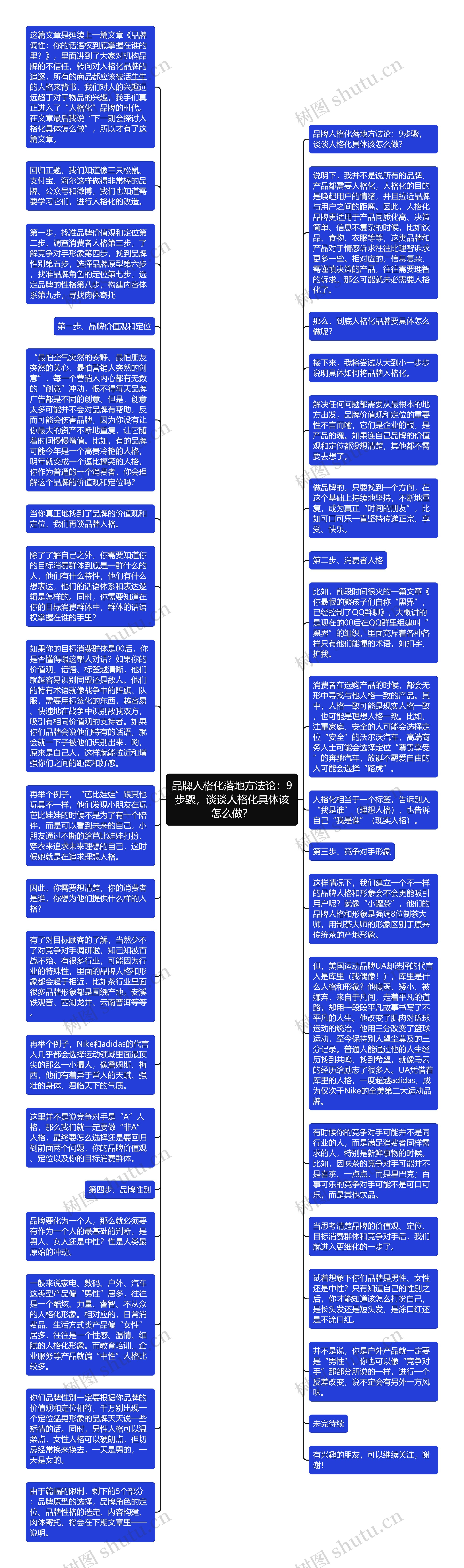 品牌人格化落地方法论：9步骤，谈谈人格化具体该怎么做？思维导图