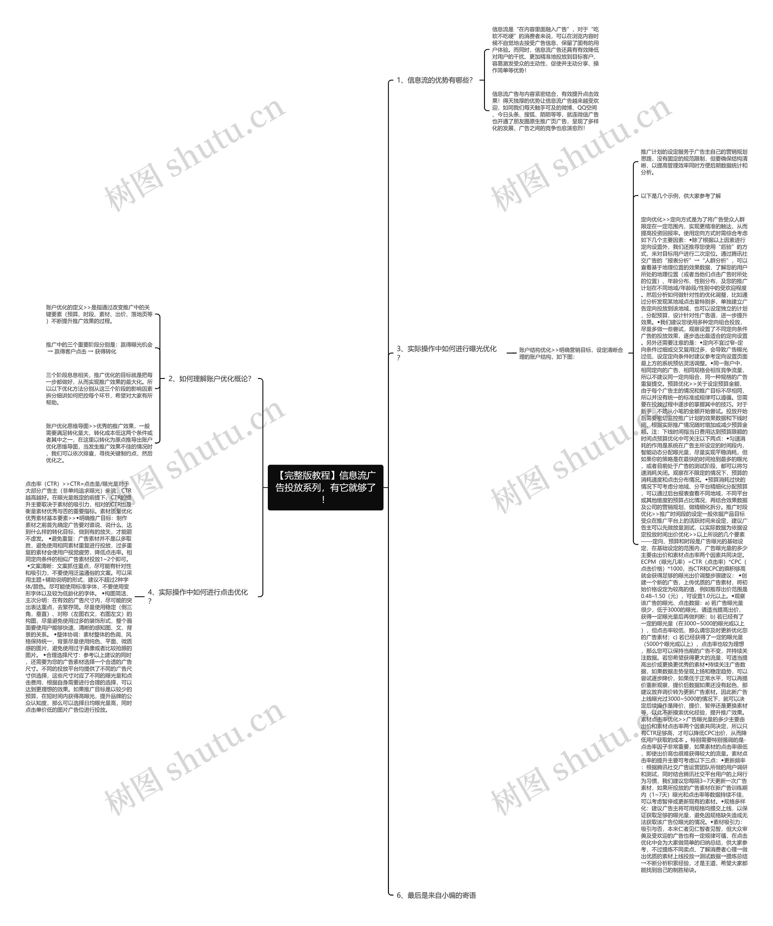 【完整版教程】信息流广告投放系列，有它就够了！思维导图