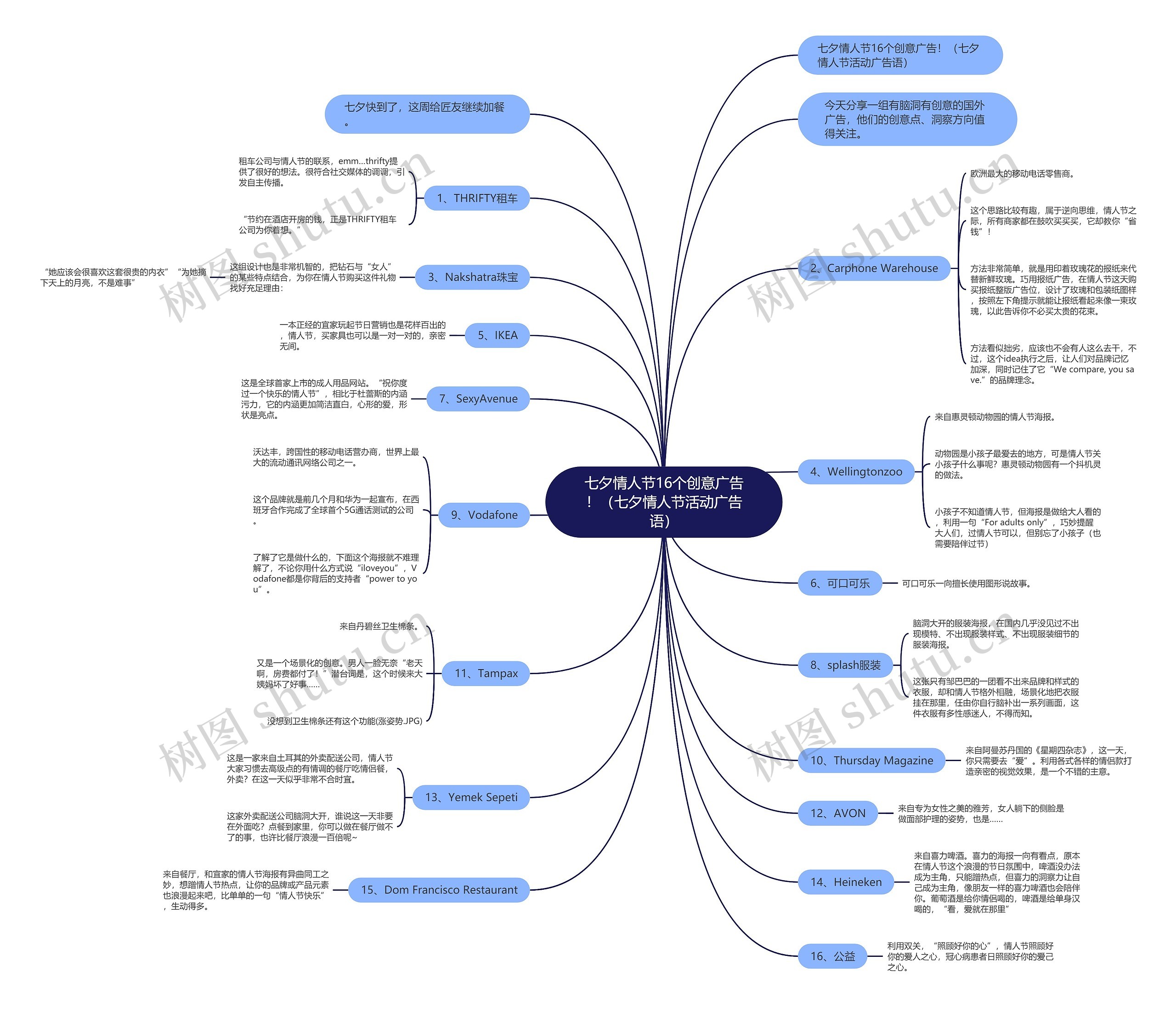 七夕情人节16个创意广告！（七夕情人节活动广告语）思维导图
