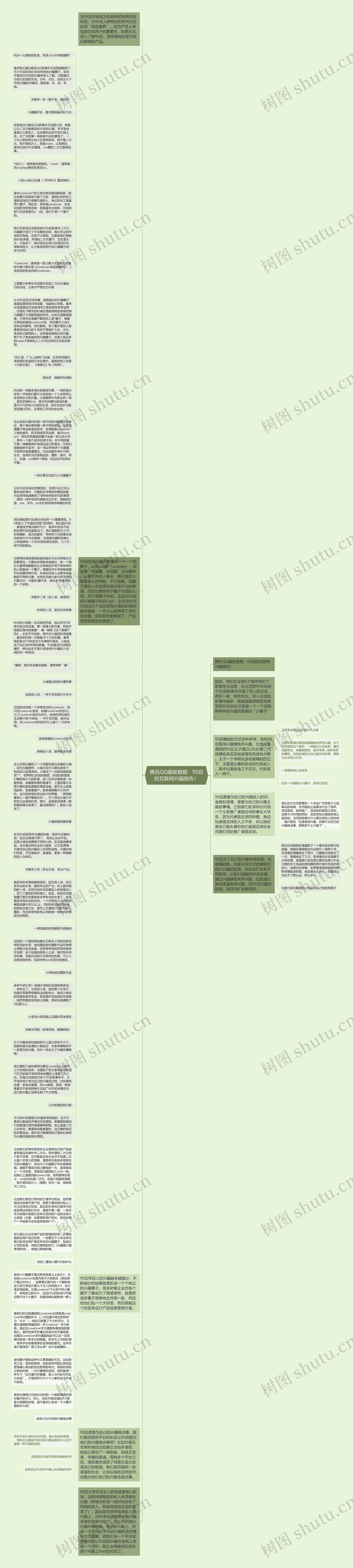 腾讯QQ最新数据：95后的互联网兴趣报告！思维导图