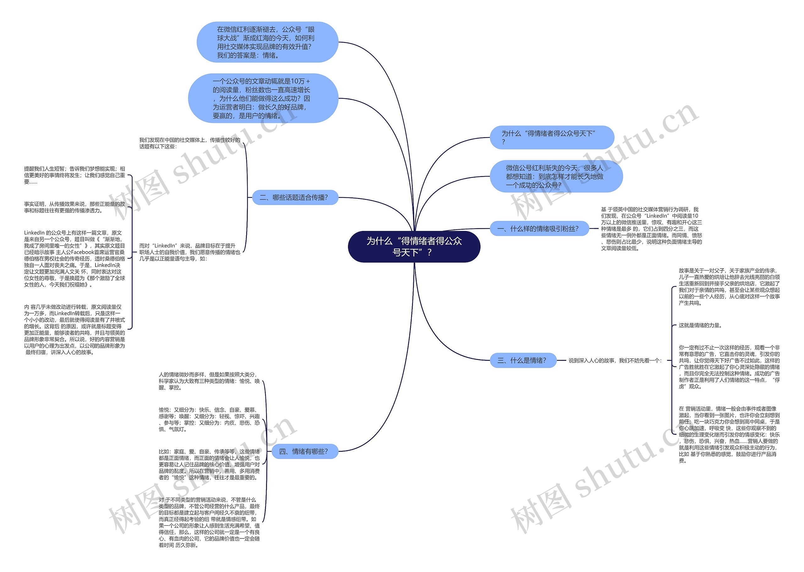 为什么“得情绪者得公众号天下”？思维导图