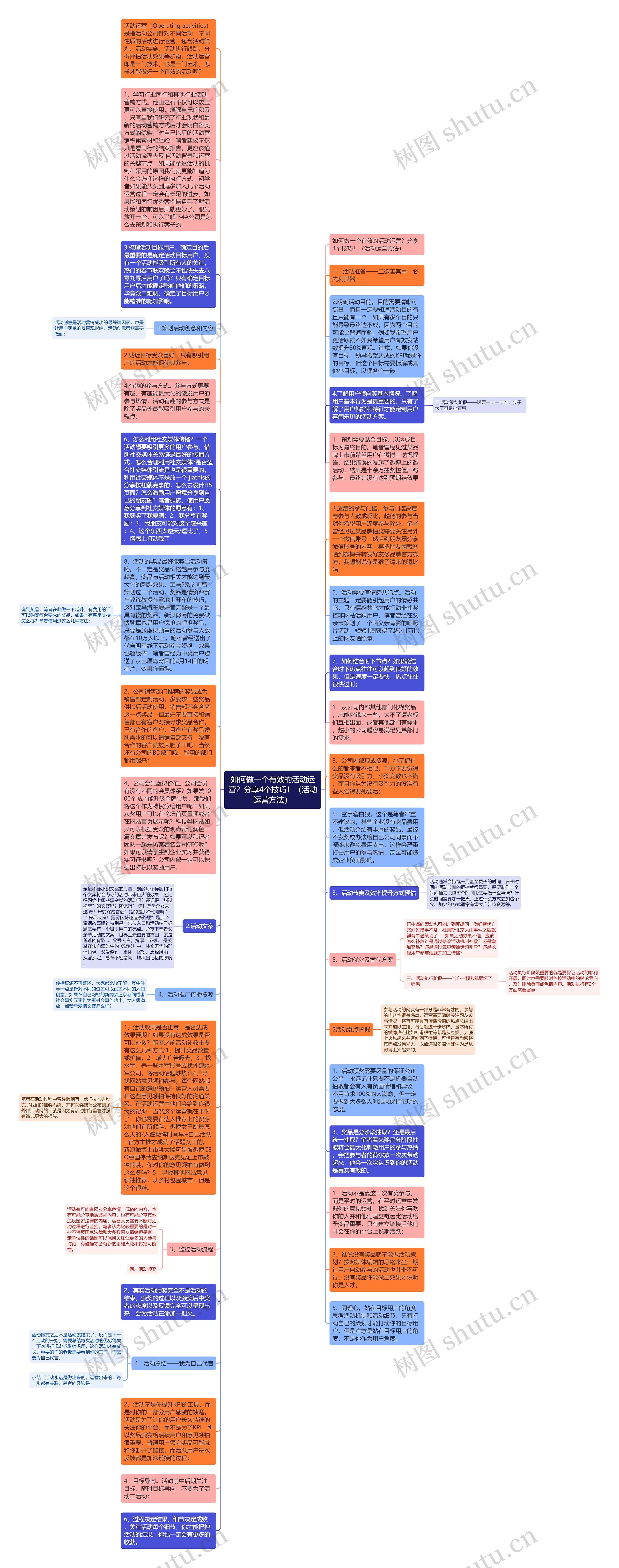 如何做一个有效的活动运营？分享4个技巧！（活动运营方法）
