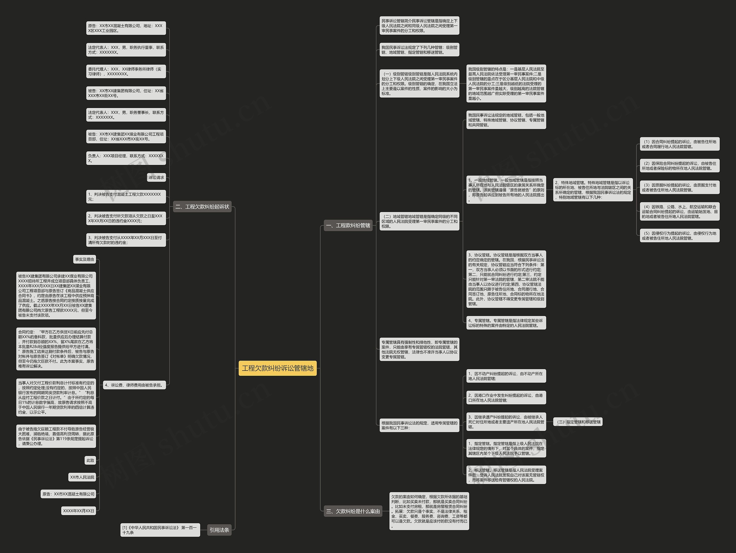 工程欠款纠纷诉讼管辖地思维导图