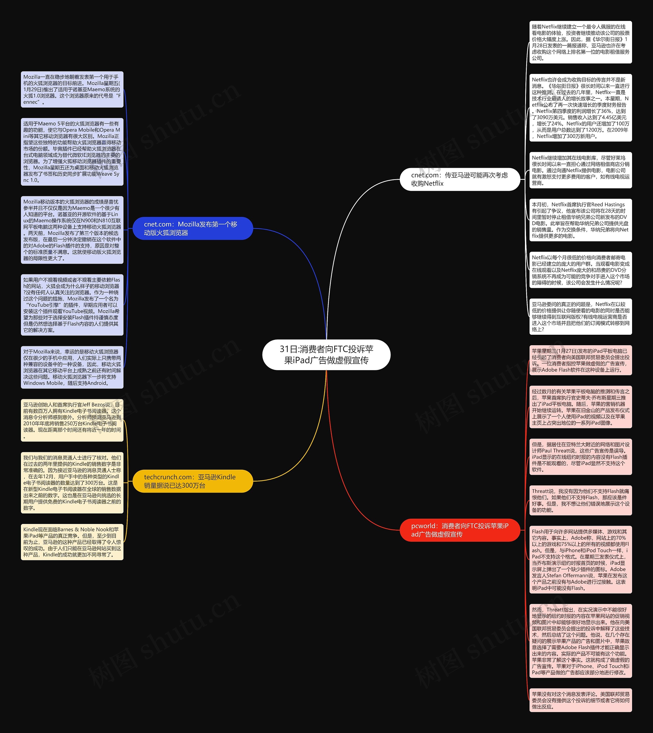 31日:消费者向FTC投诉苹果iPad广告做虚假宣传思维导图