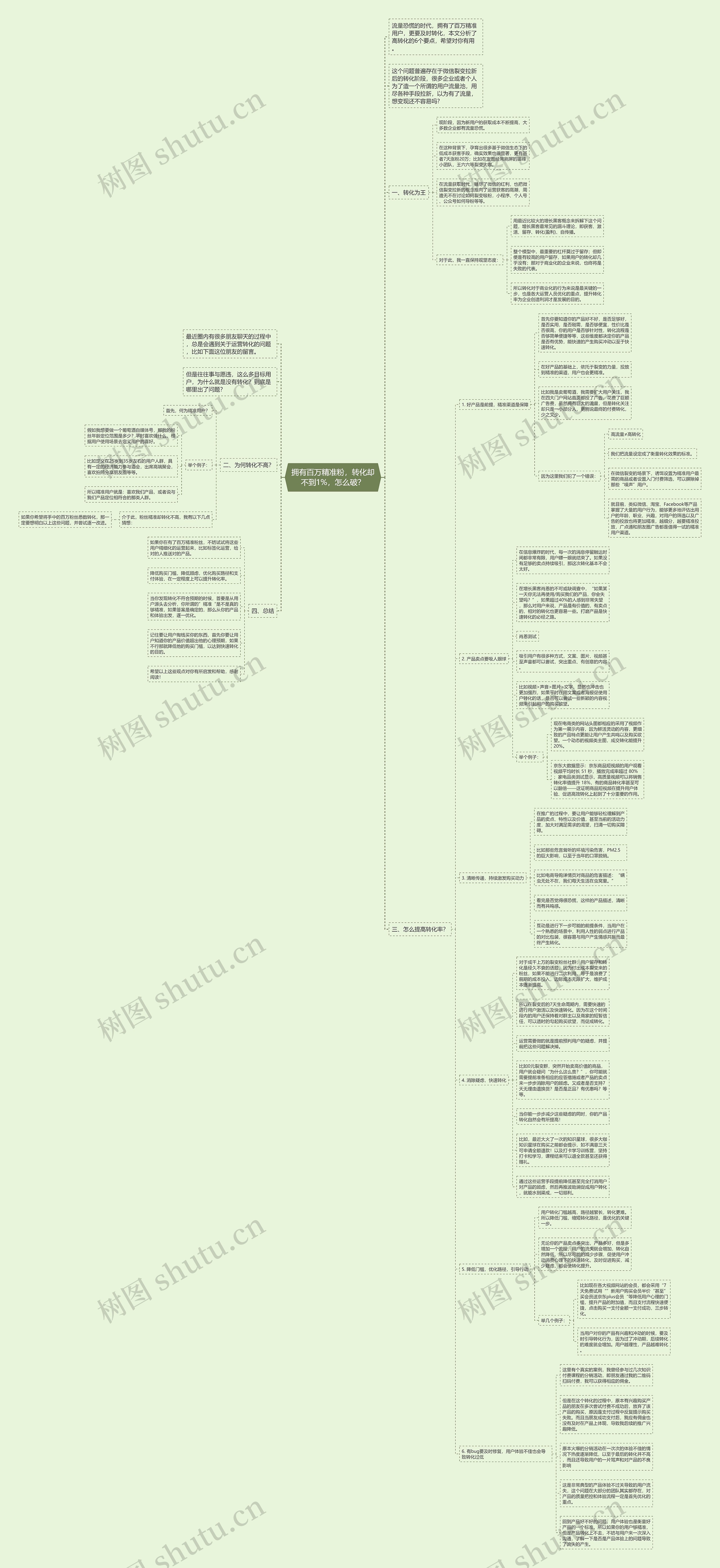 拥有百万精准粉，转化却不到1%，怎么破？思维导图