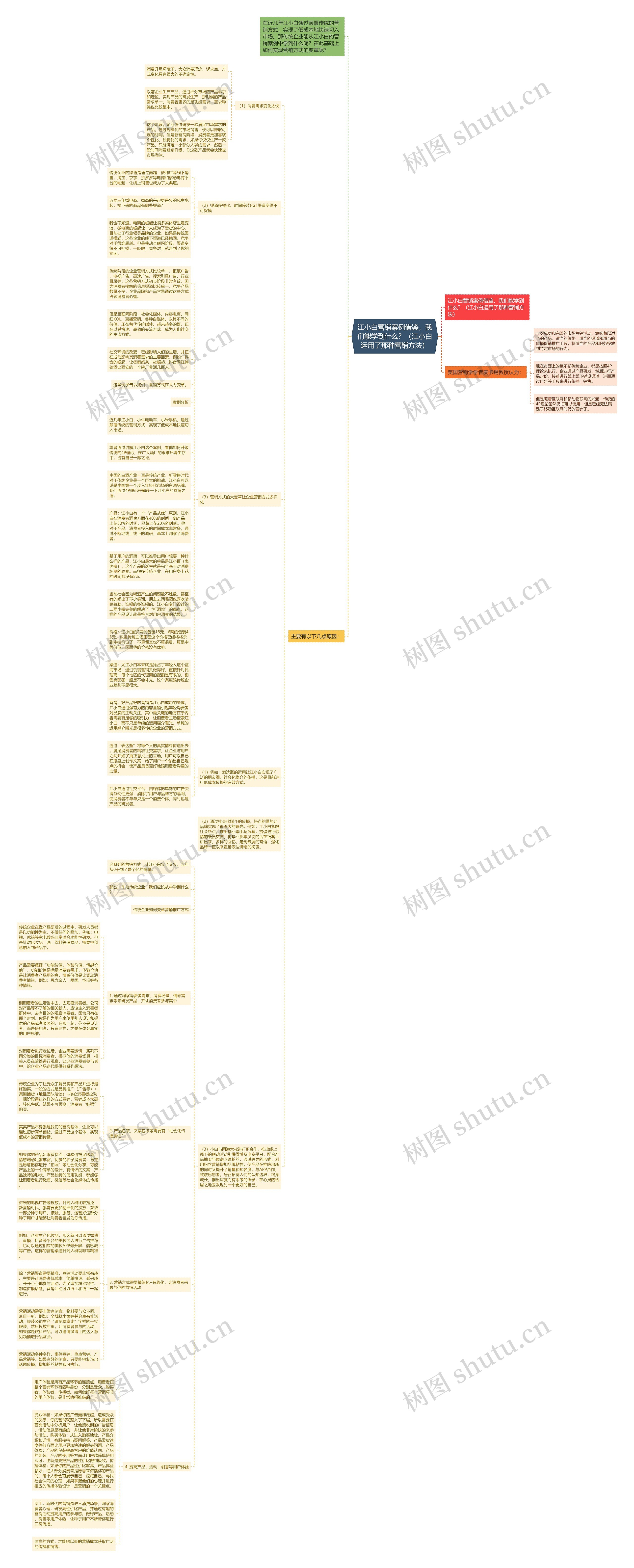 江小白营销案例借鉴，我们能学到什么？（江小白运用了那种营销方法）思维导图