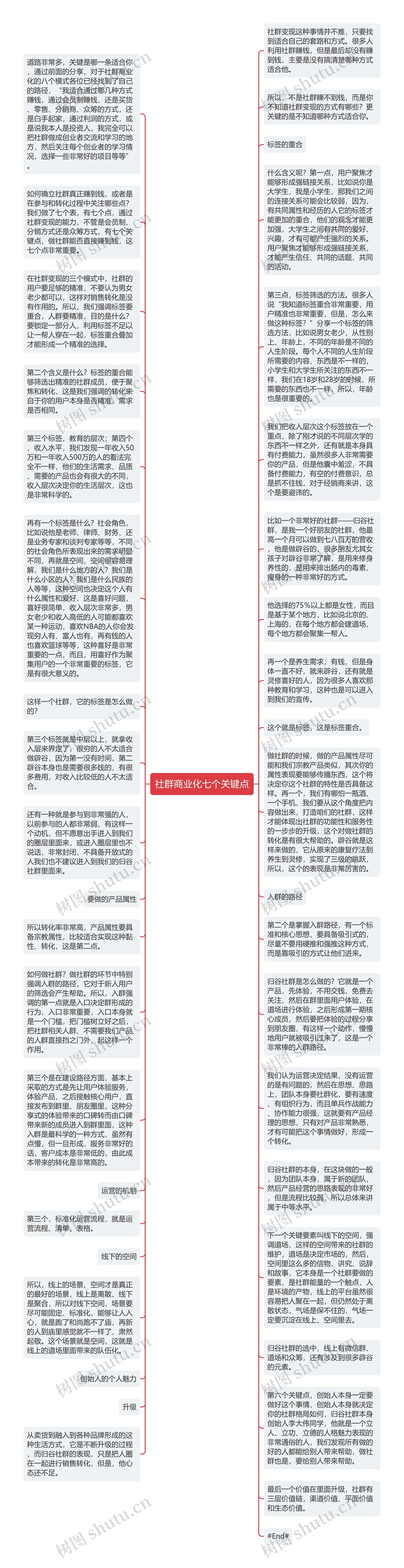 社群商业化七个关键点