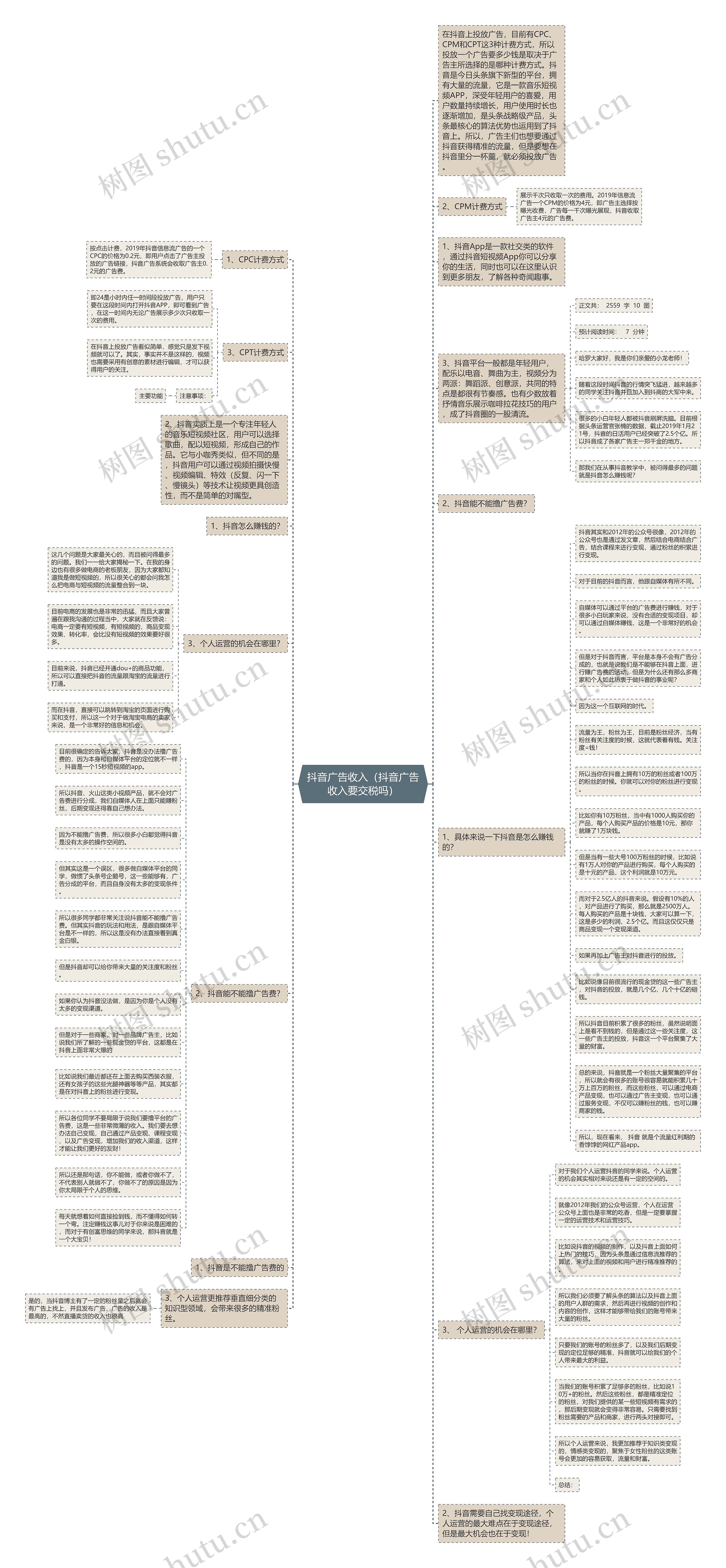 抖音广告收入（抖音广告收入要交税吗）思维导图