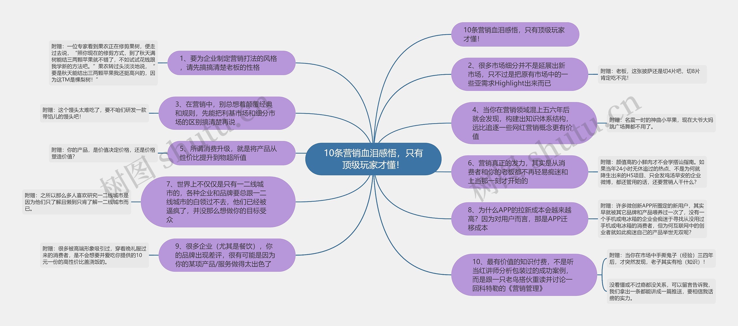 10条营销血泪感悟，只有顶级玩家才懂！