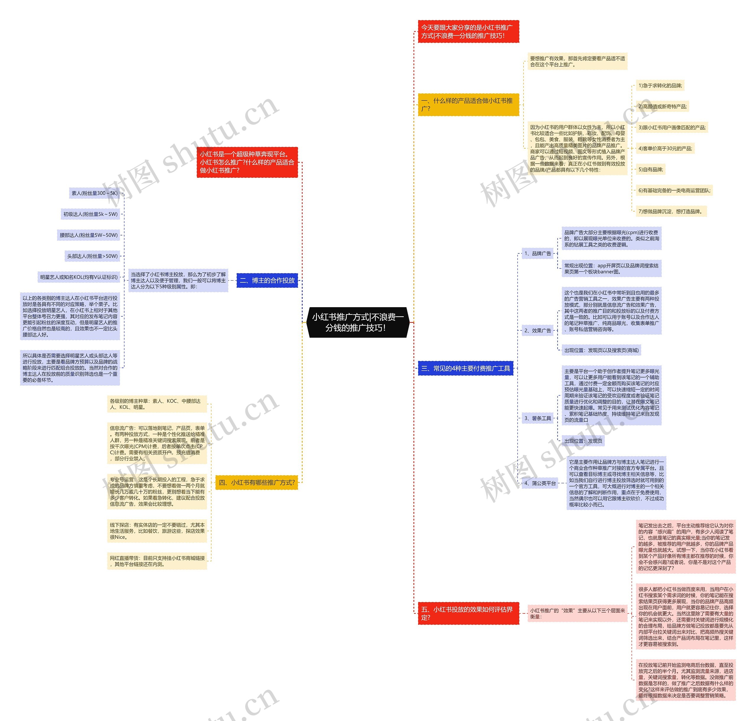 小红书推广方式|不浪费一分钱的推广技巧! 小红书推广方式|不浪费一分钱的推广技巧!