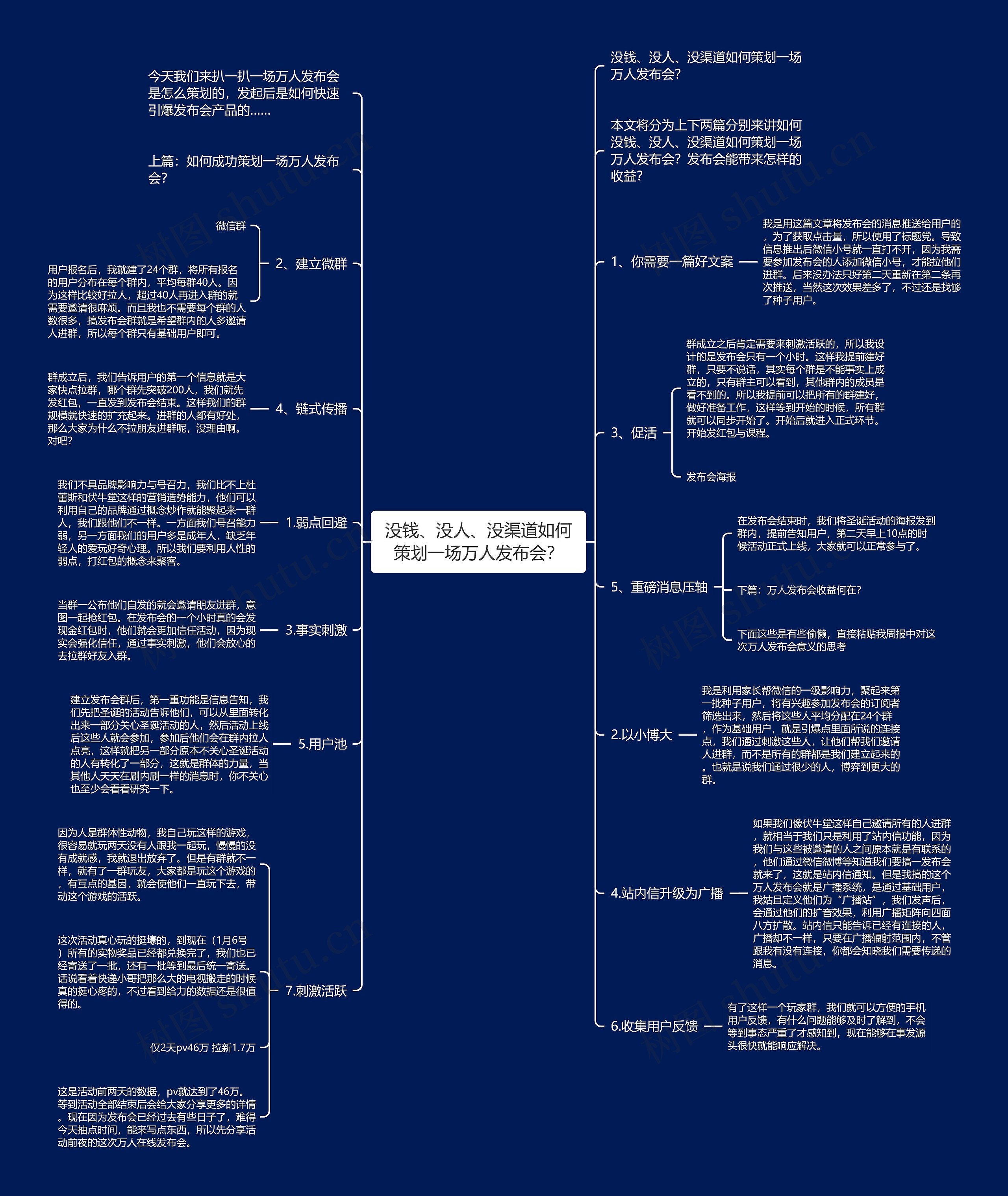 没钱、没人、没渠道如何策划一场万人发布会？思维导图
