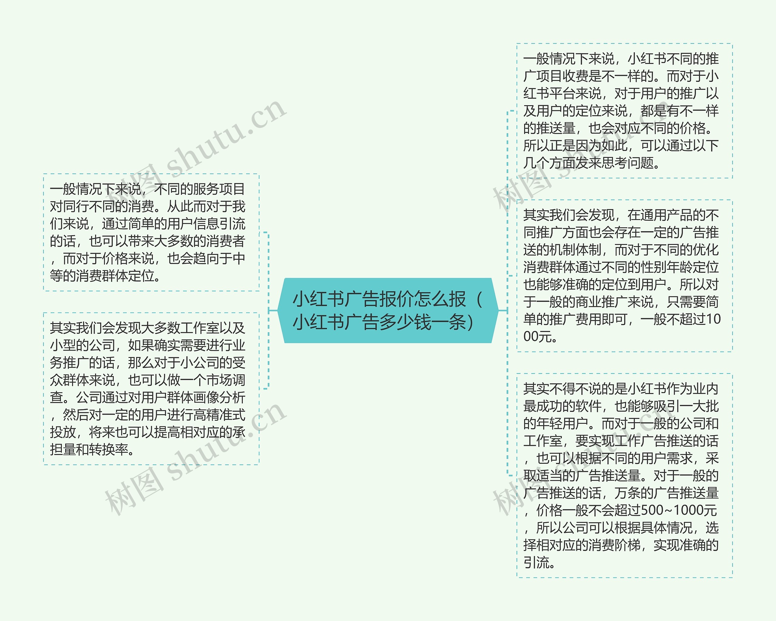 小红书广告报价怎么报（小红书广告多少钱一条）思维导图